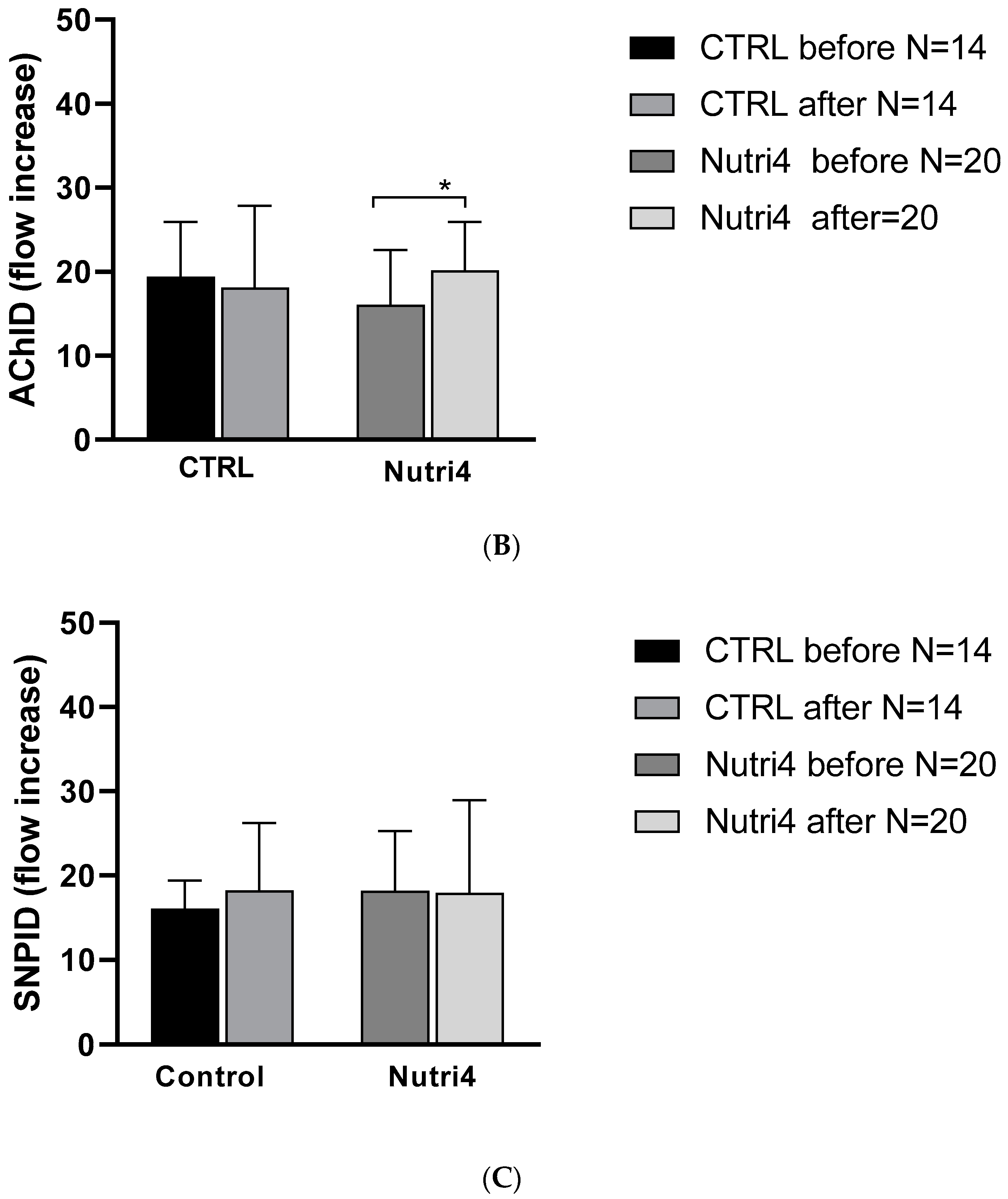 Nutrients 15 01599 g002b Nutrients 15 01599 g002b