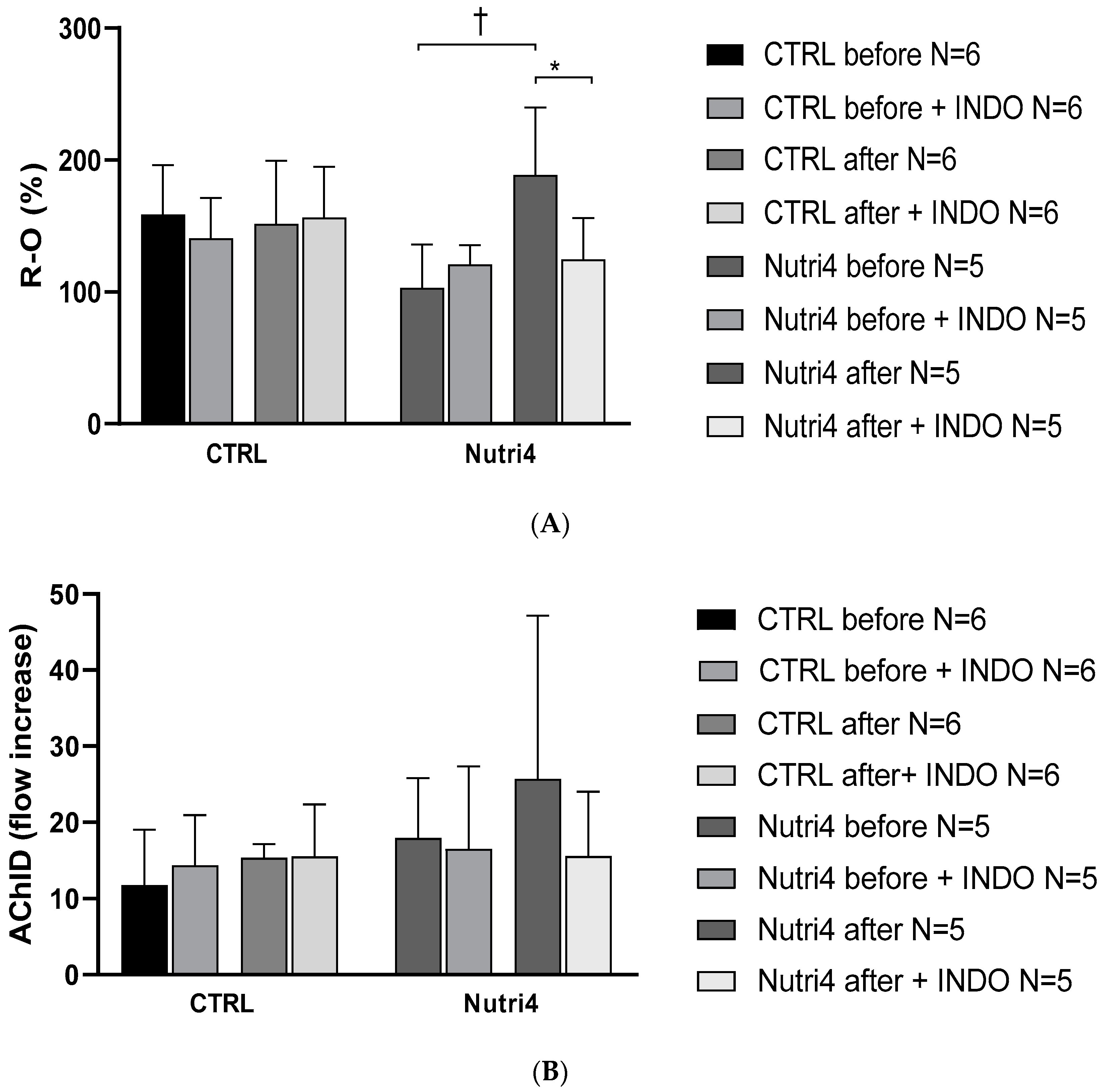 Nutrients 15 01599 g003 Nutrients 15 01599 g003