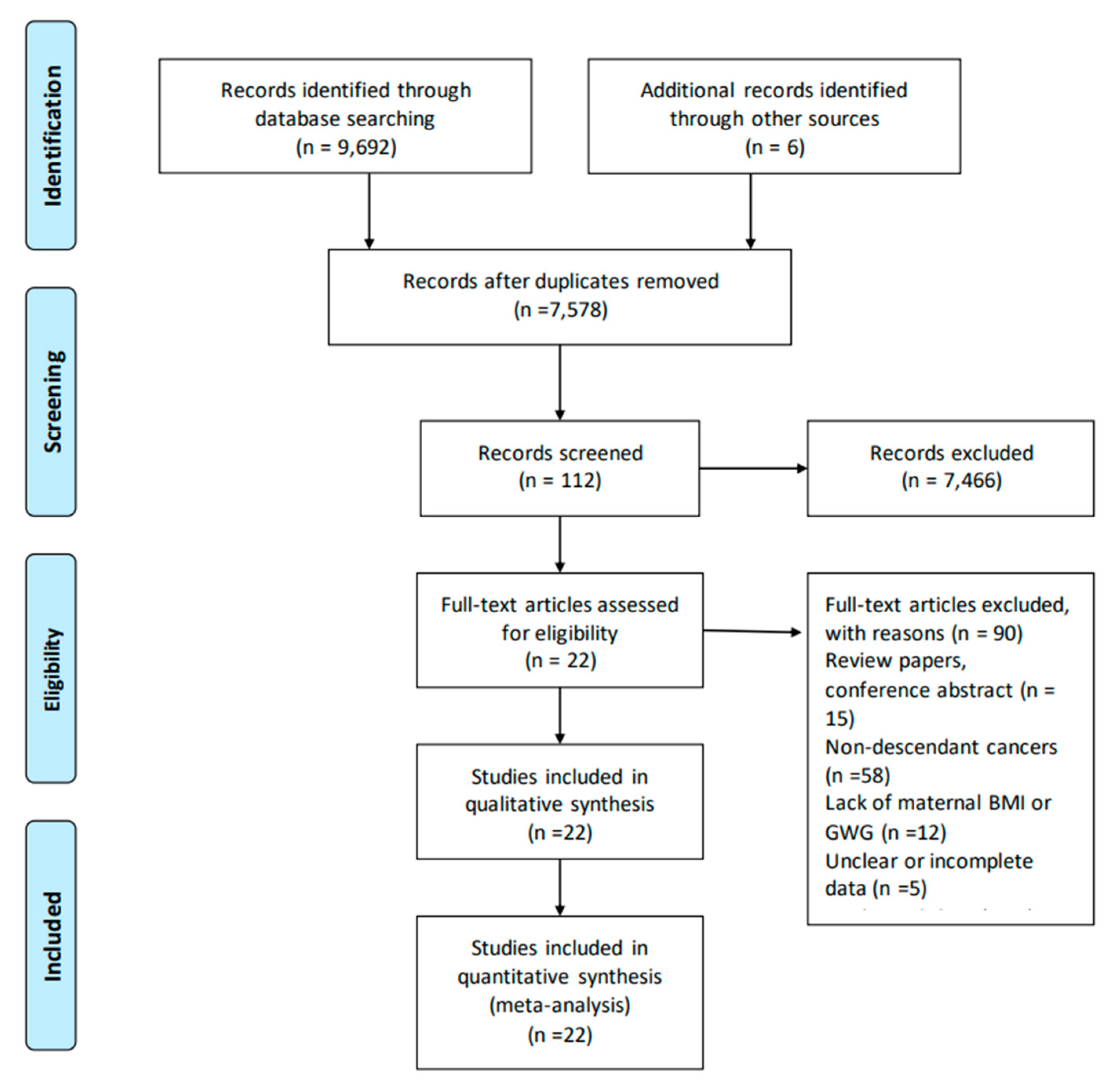 Nutrients 15 01601 g001