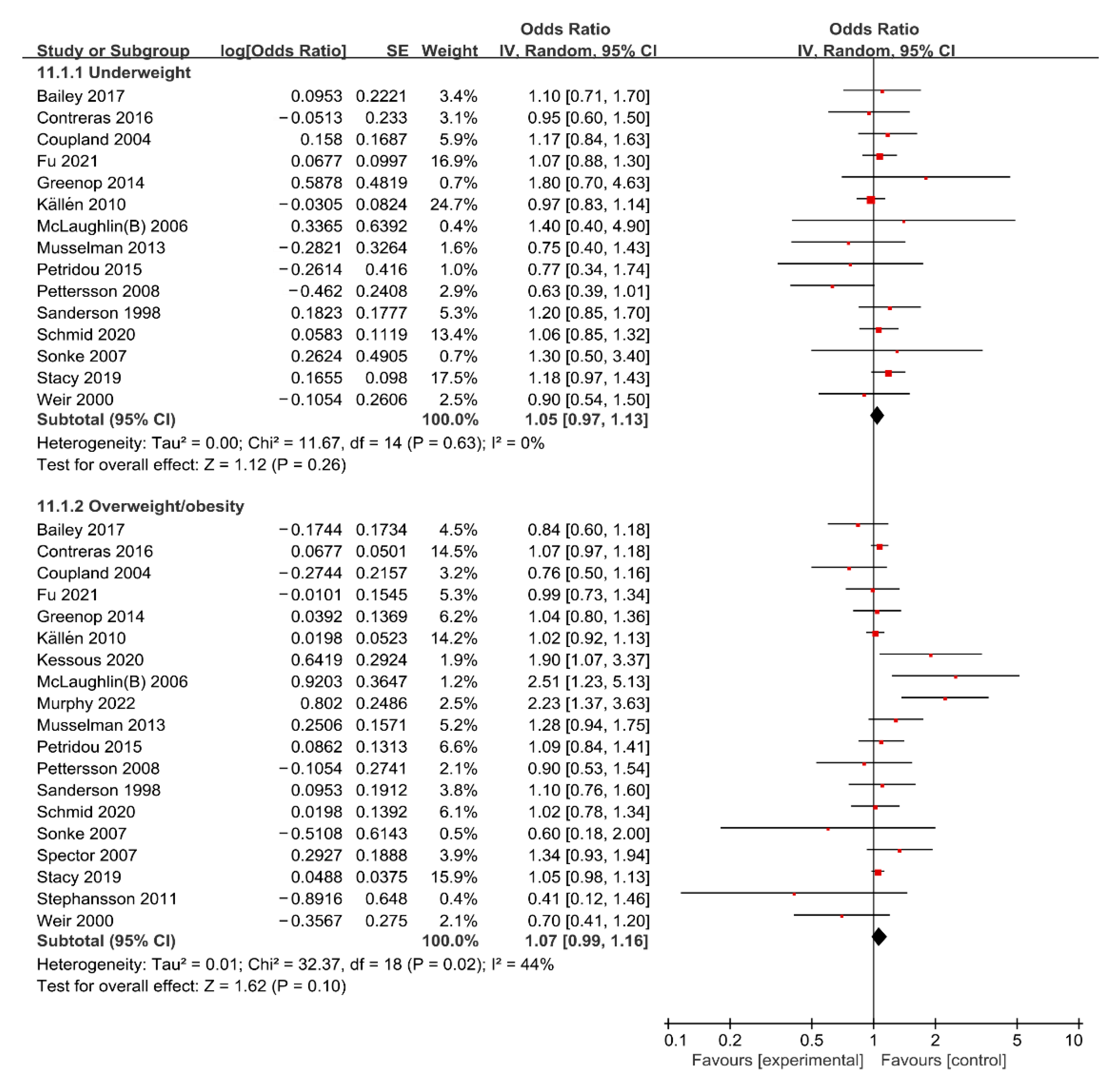 Nutrients 15 01601 g002