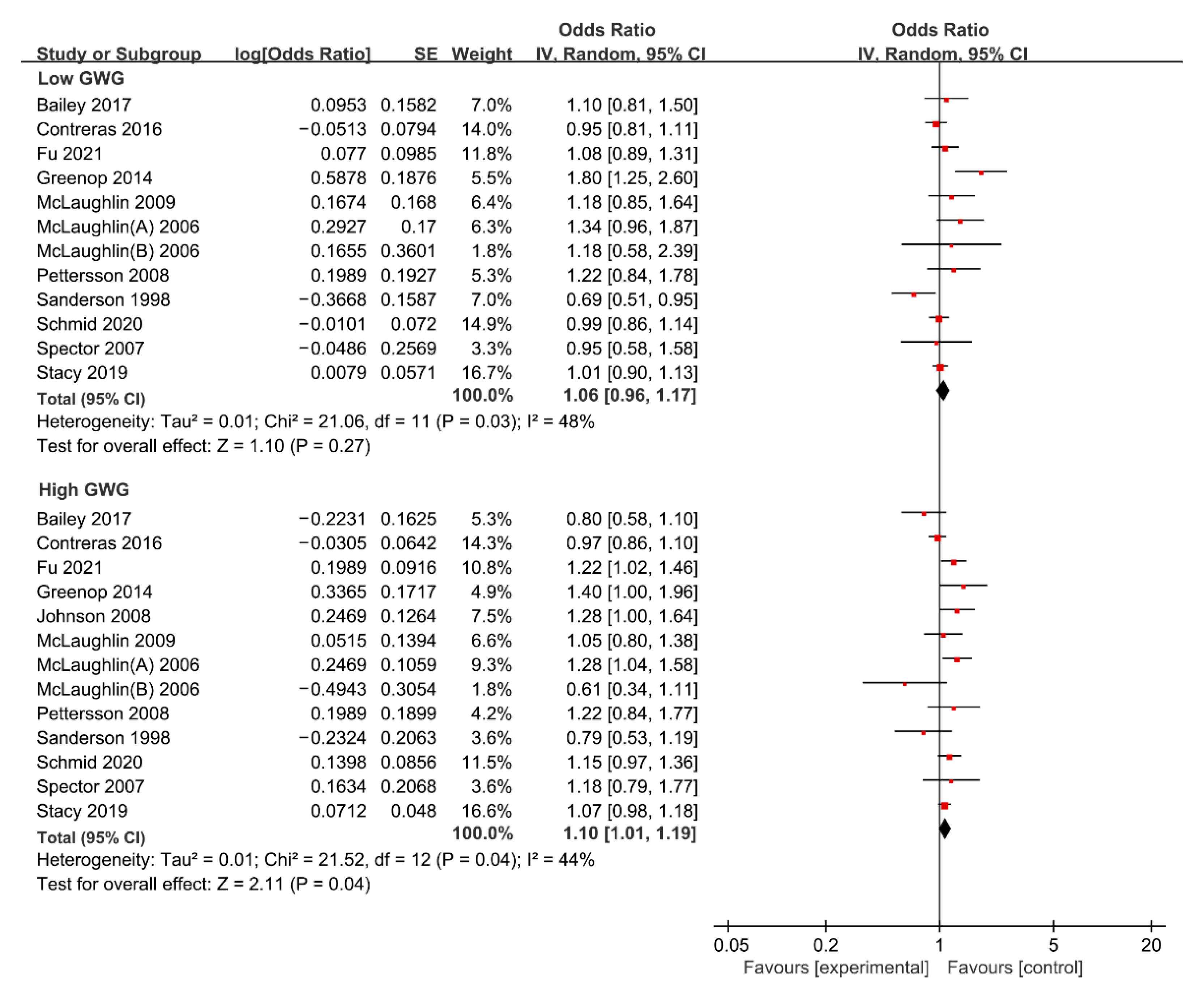 Nutrients 15 01601 g003