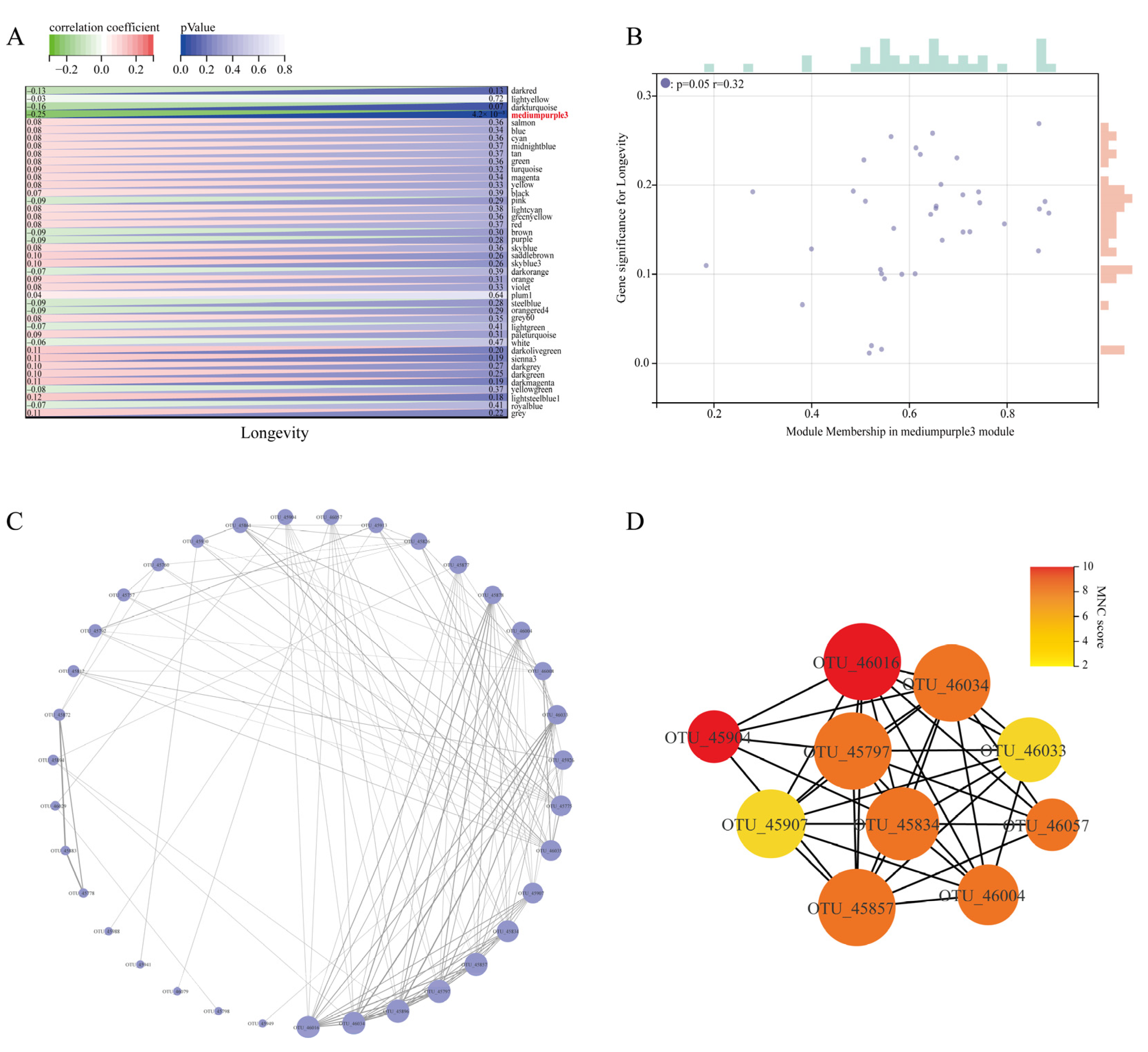 Nutrients 15 01609 g003 Nutrients 15 01609 g003