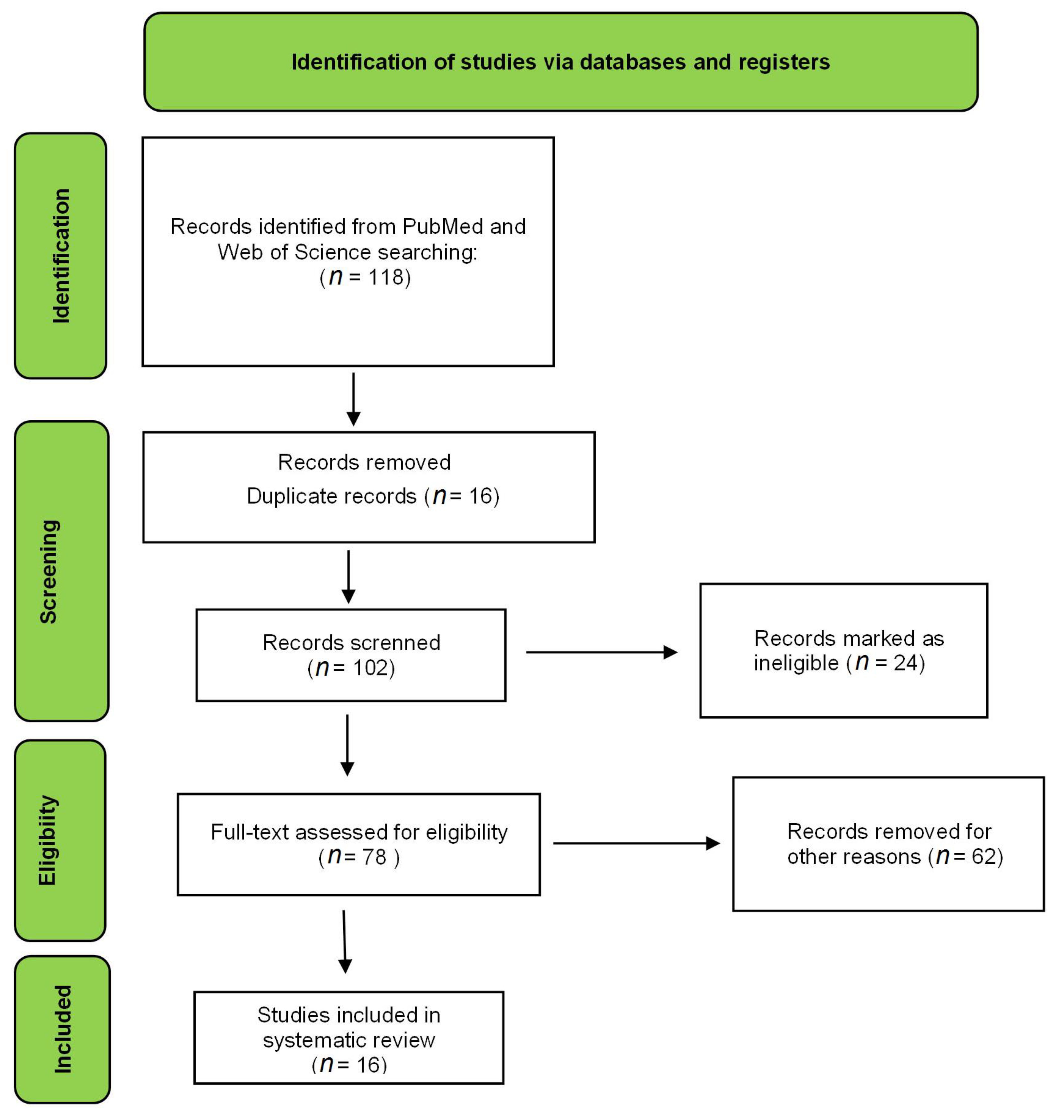 Nutrients 15 01610 g001