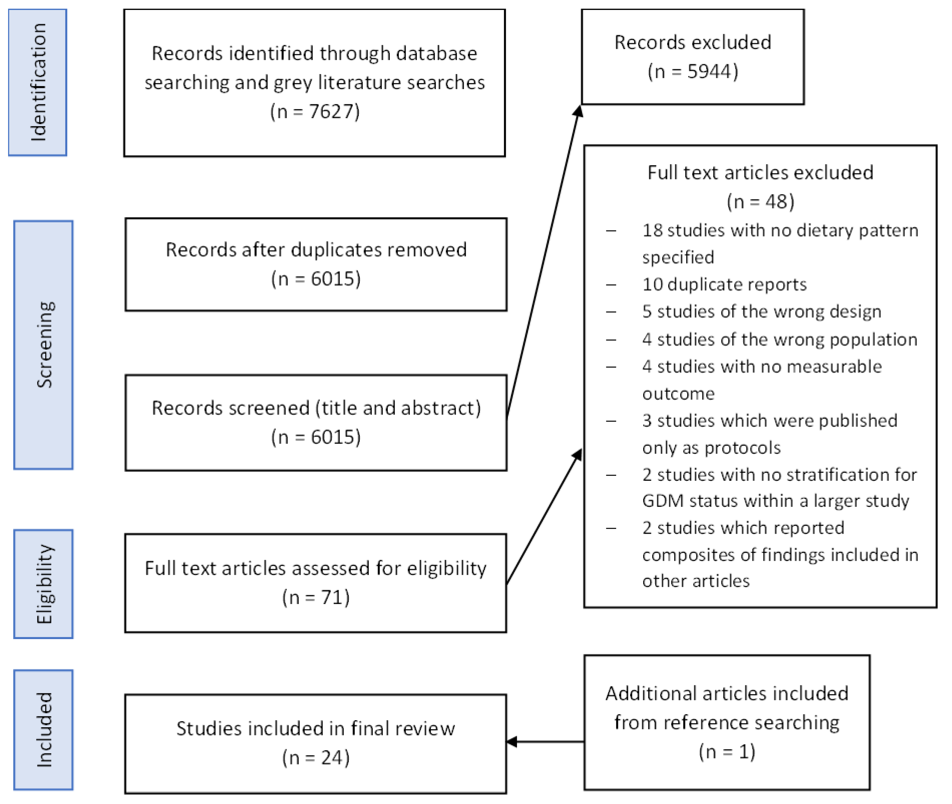 Nutrients 15 01613 g001