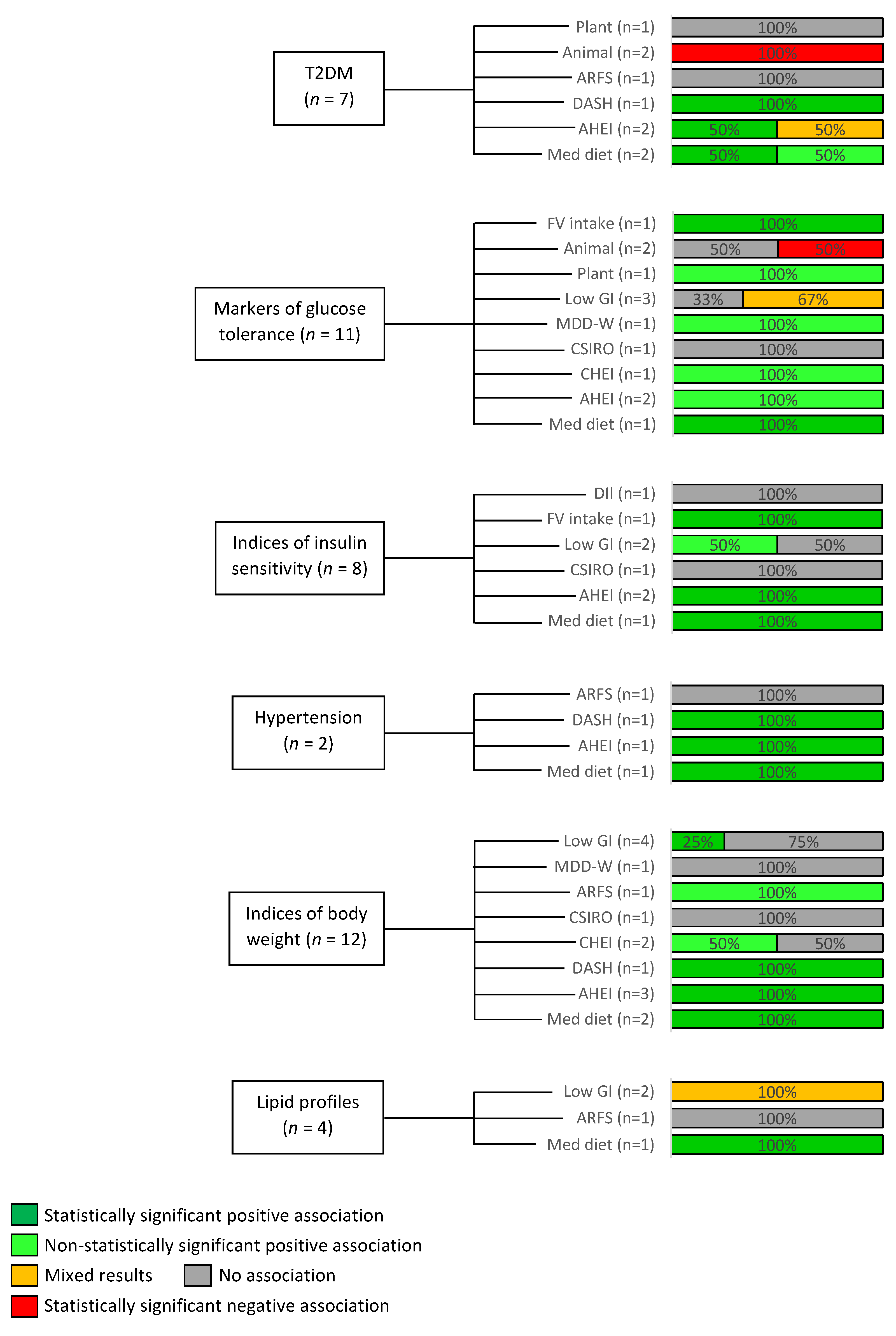 Nutrients 15 01613 g002
