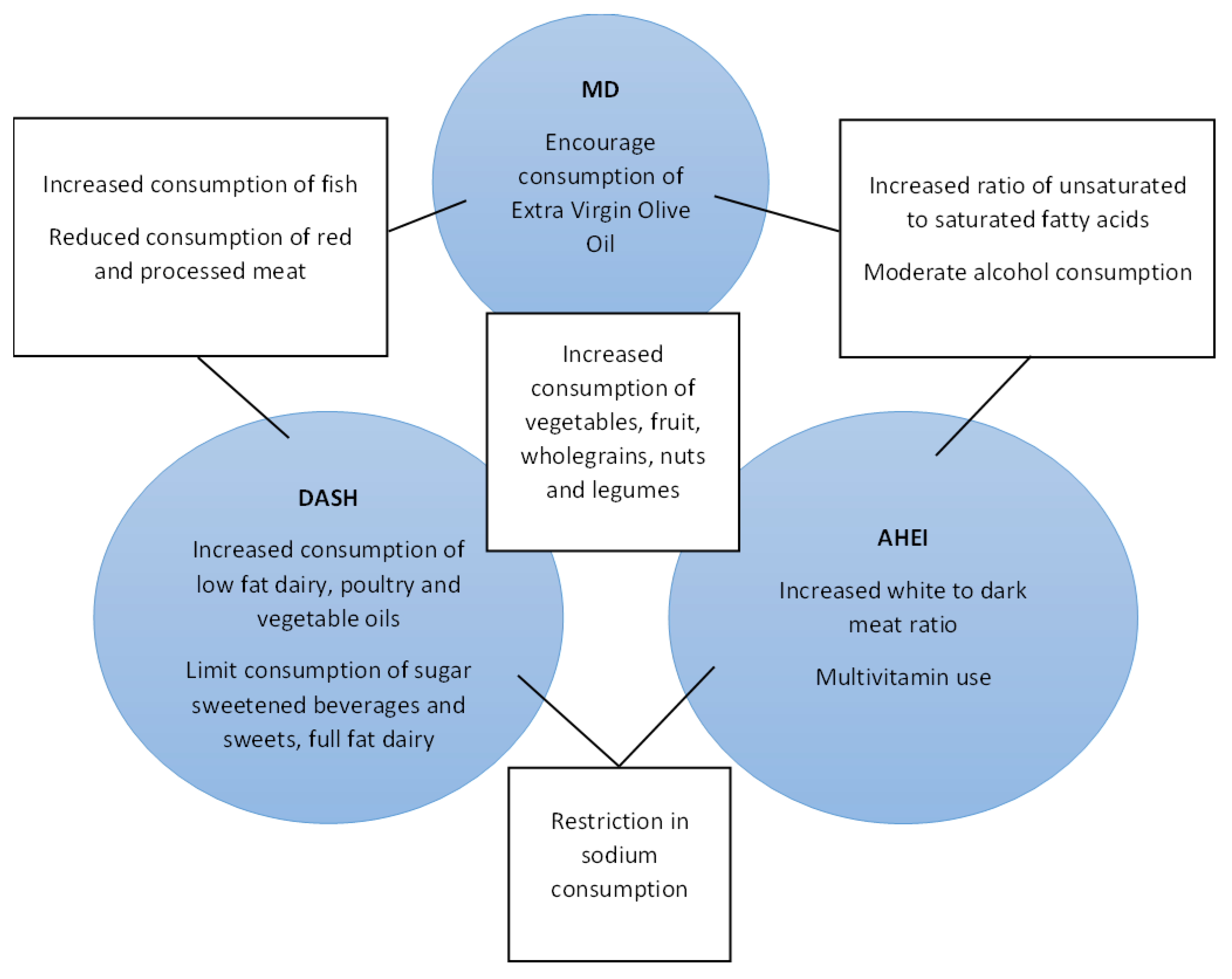 Nutrients 15 01613 g003