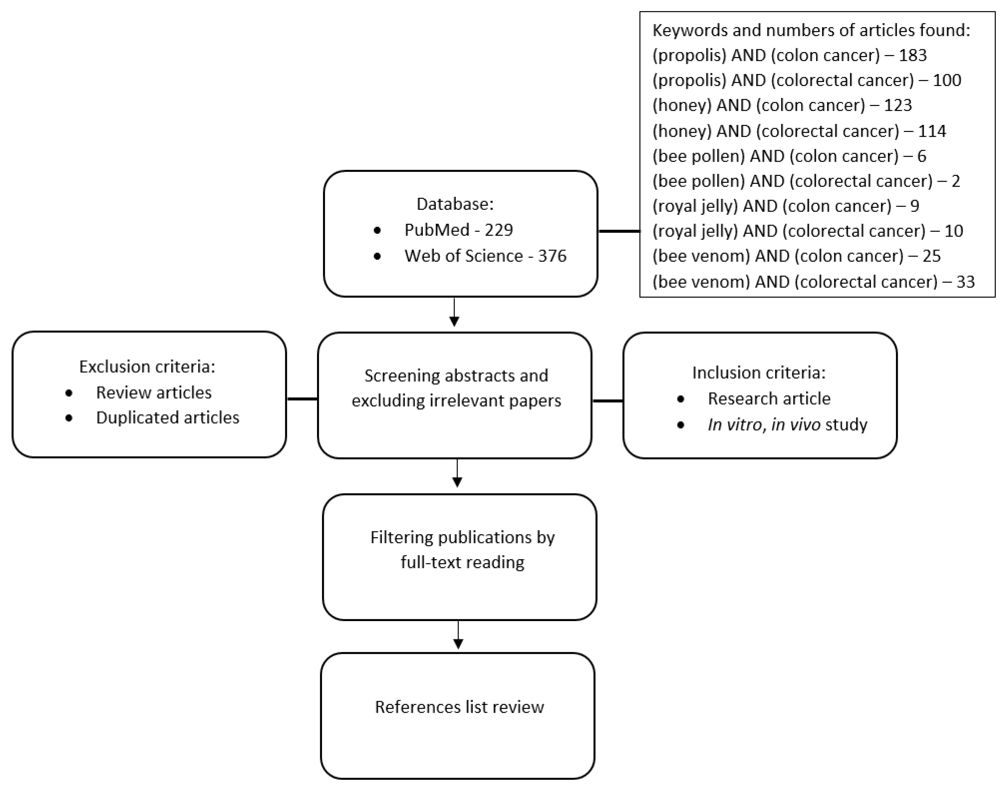 Nutrients 15 01614 g001 Nutrients 15 01614 g001