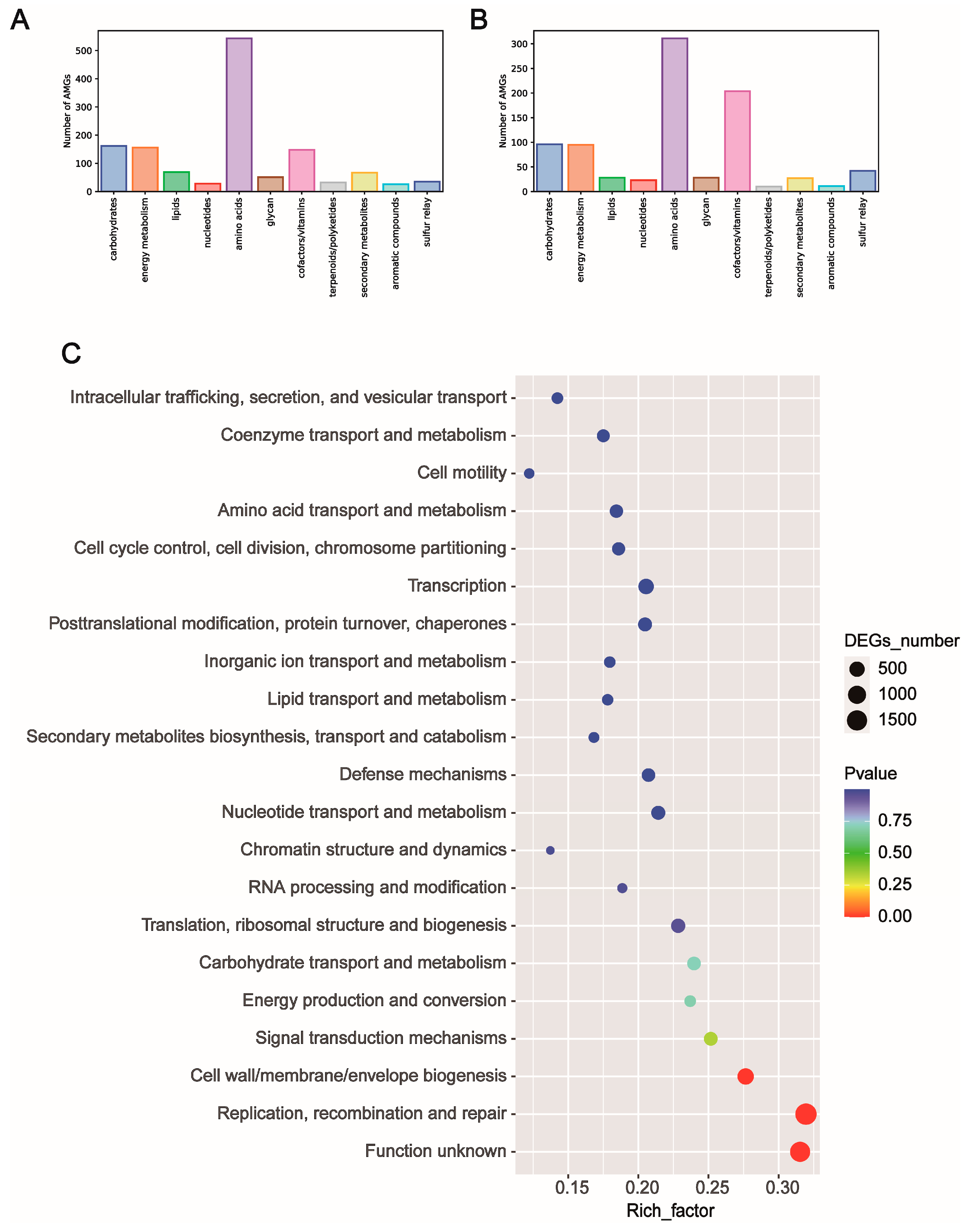 Nutrients 15 01616 g003 Nutrients 15 01616 g003