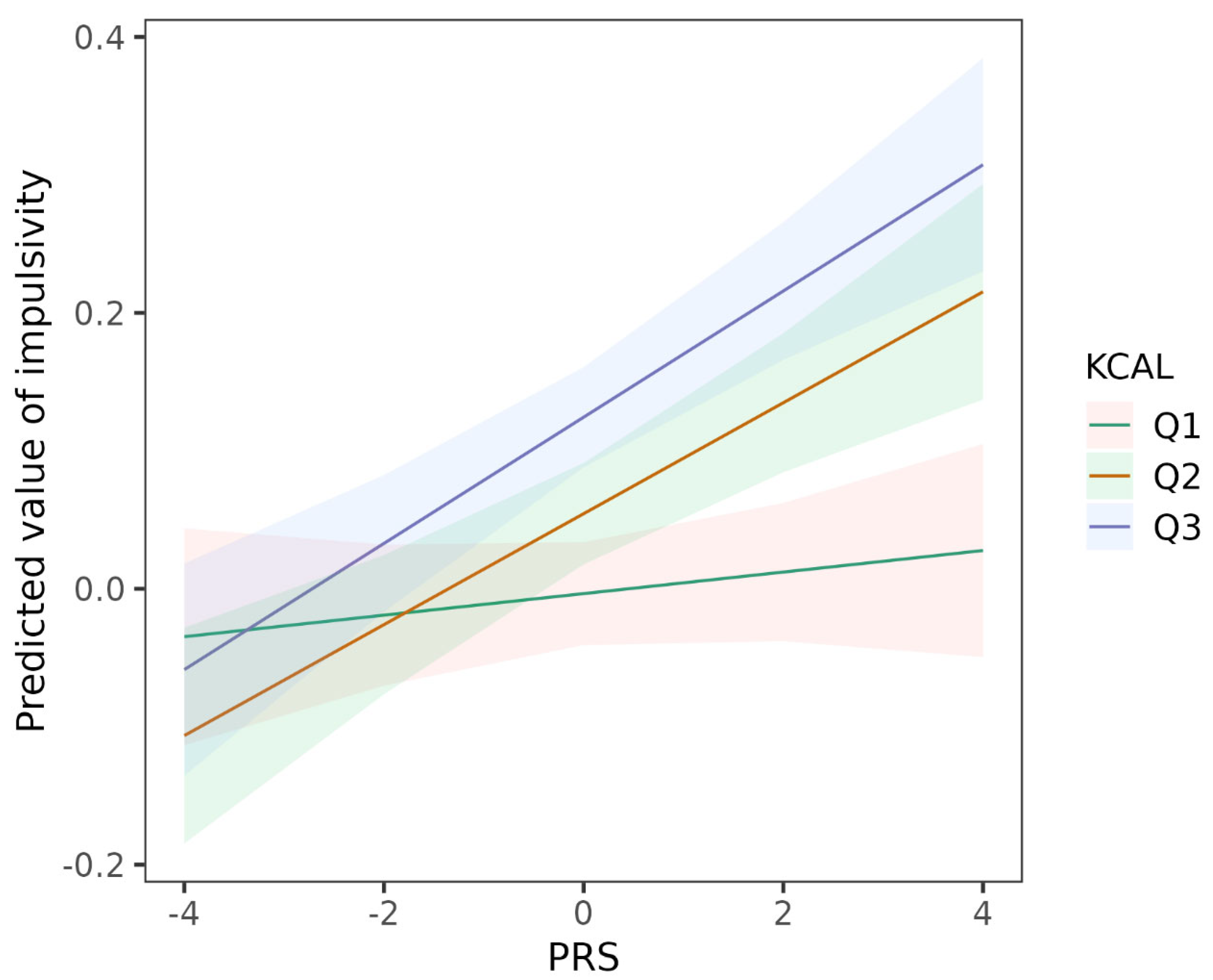 Nutrients 15 01625 g002 Nutrients 15 01625 g002