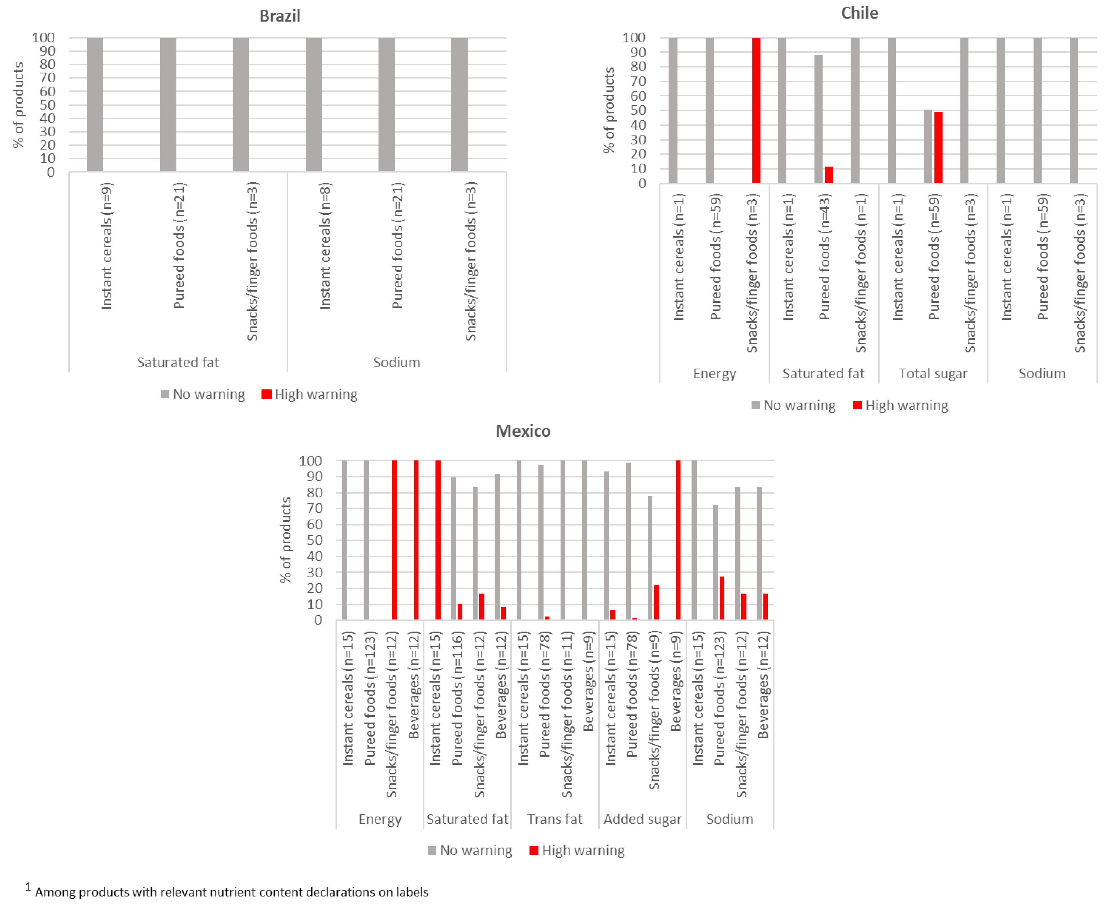 Nutrients 15 01629 g001