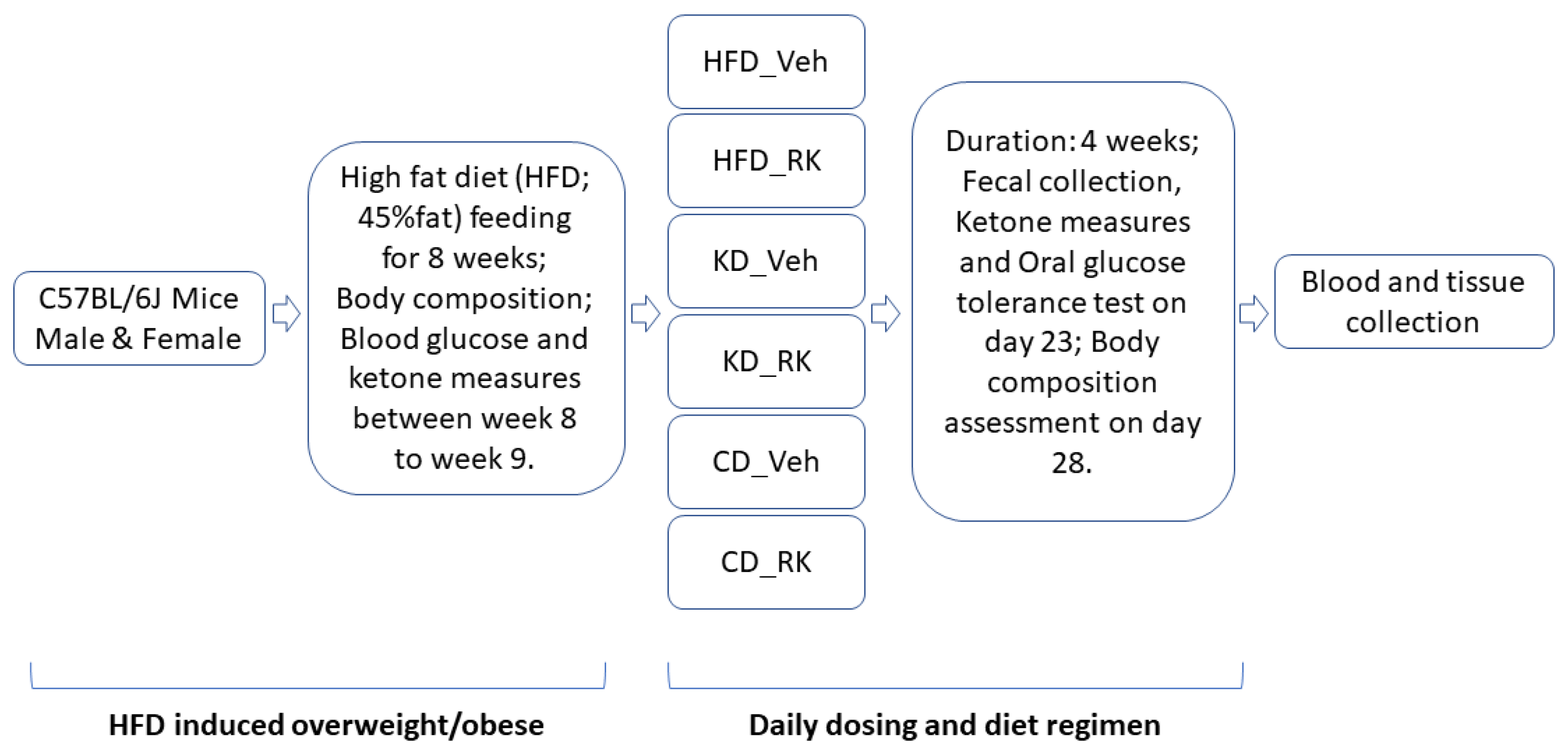 Nutrients 15 01630 sch001