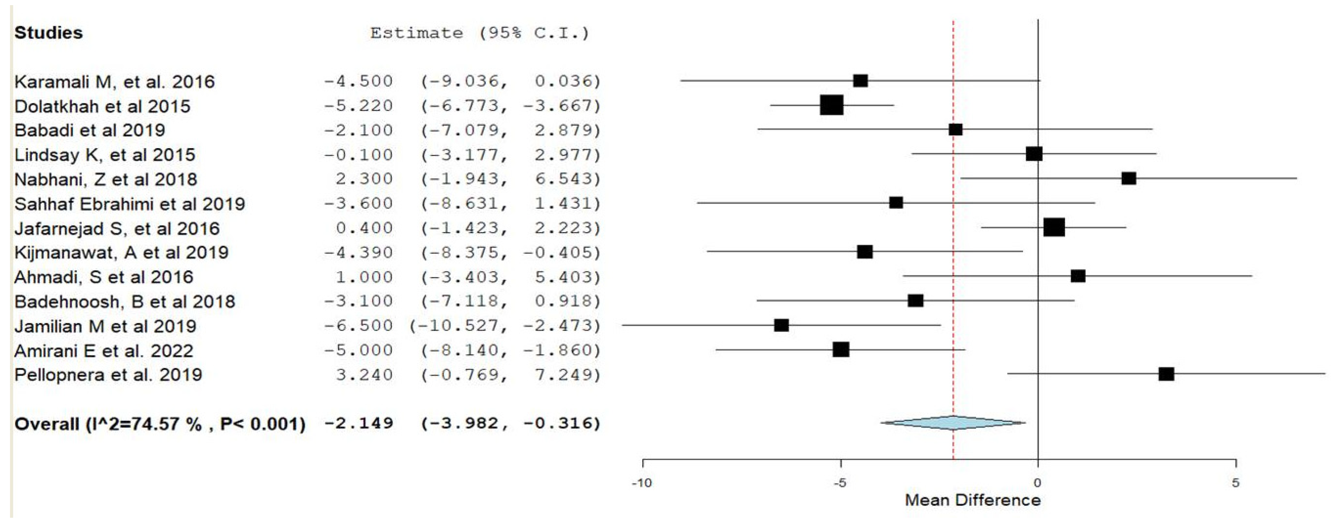 Nutrients 15 01633 g002 Nutrients 15 01633 g002