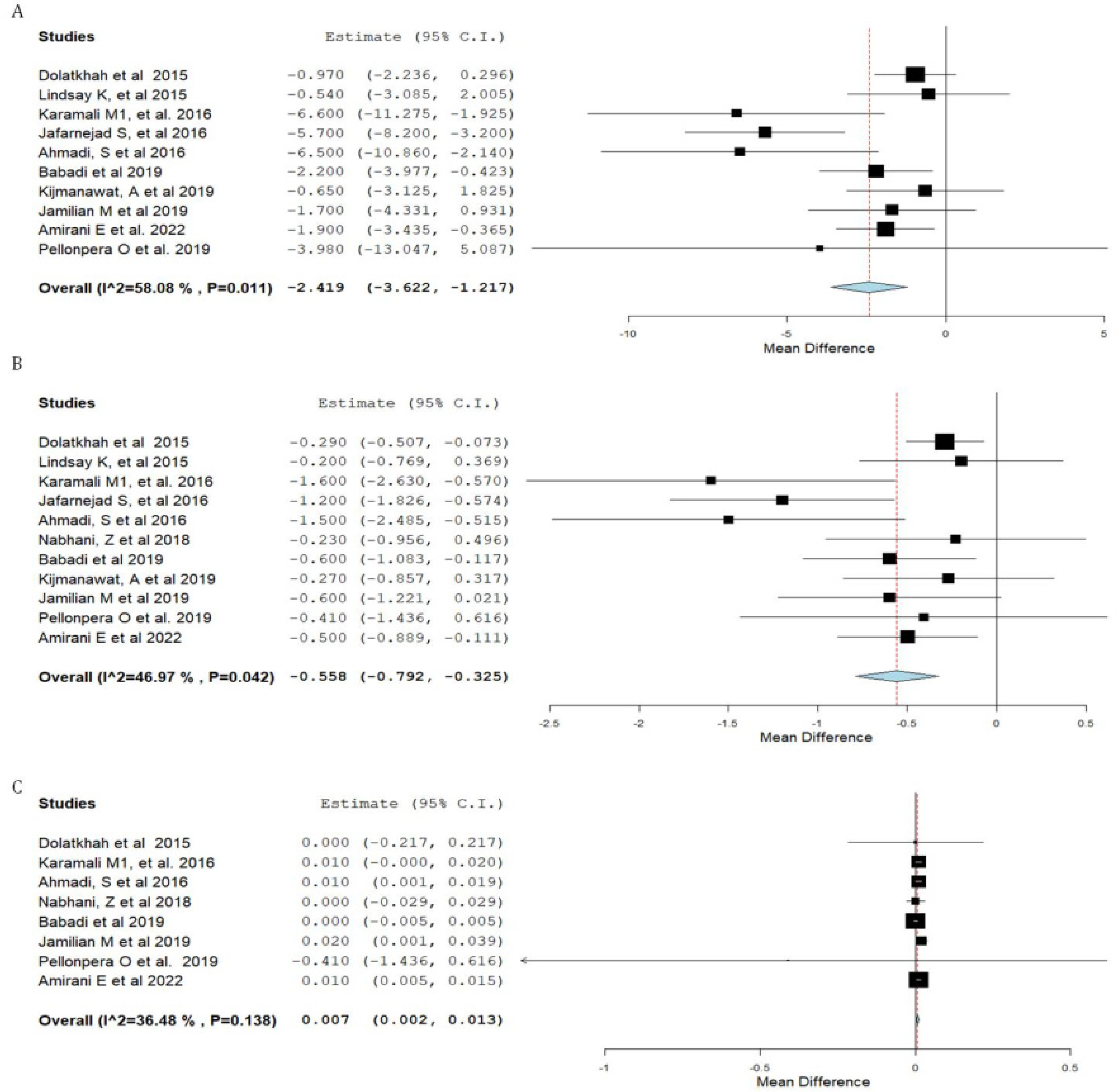 Nutrients 15 01633 g003 Nutrients 15 01633 g003