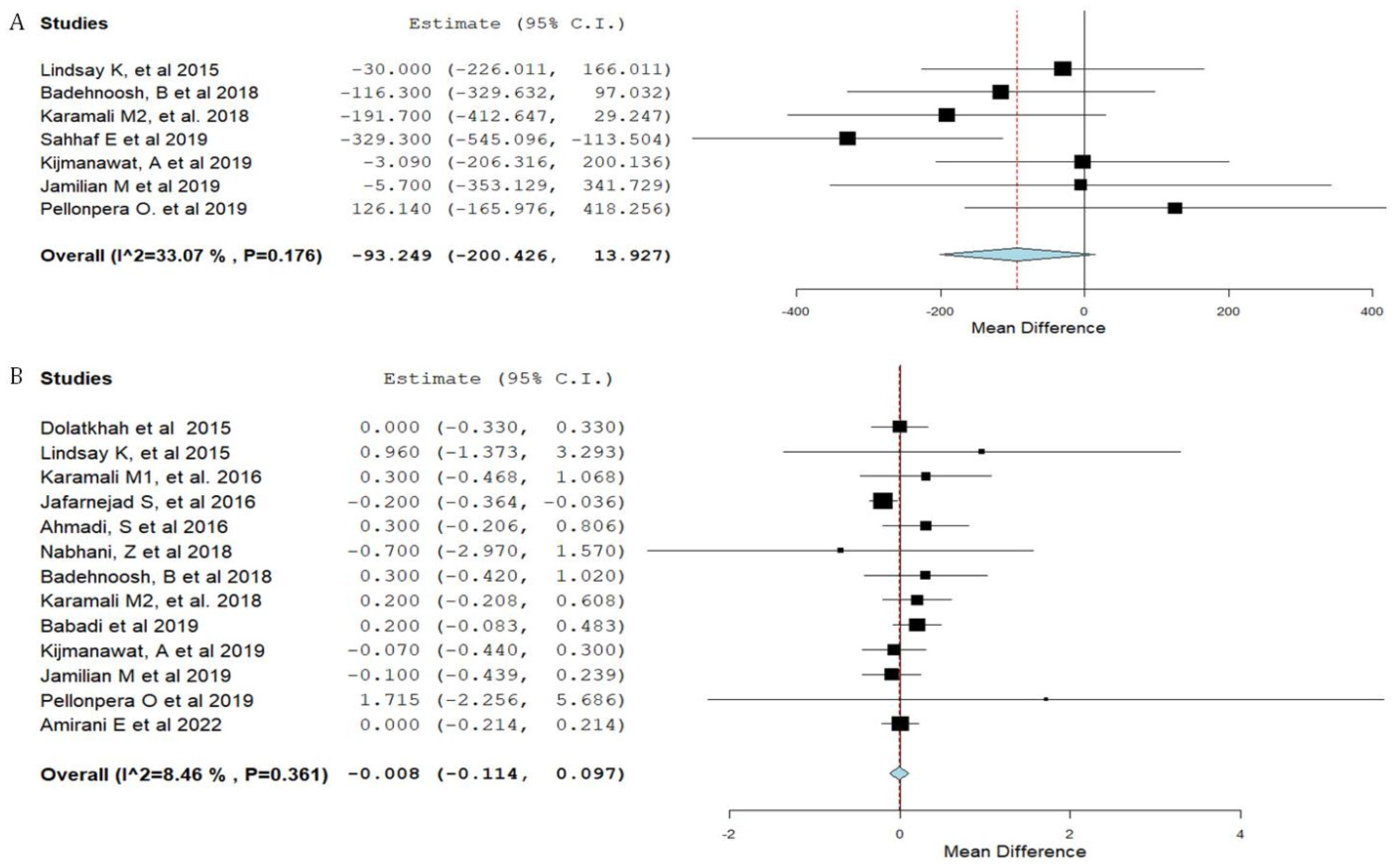Nutrients 15 01633 g005 Nutrients 15 01633 g005