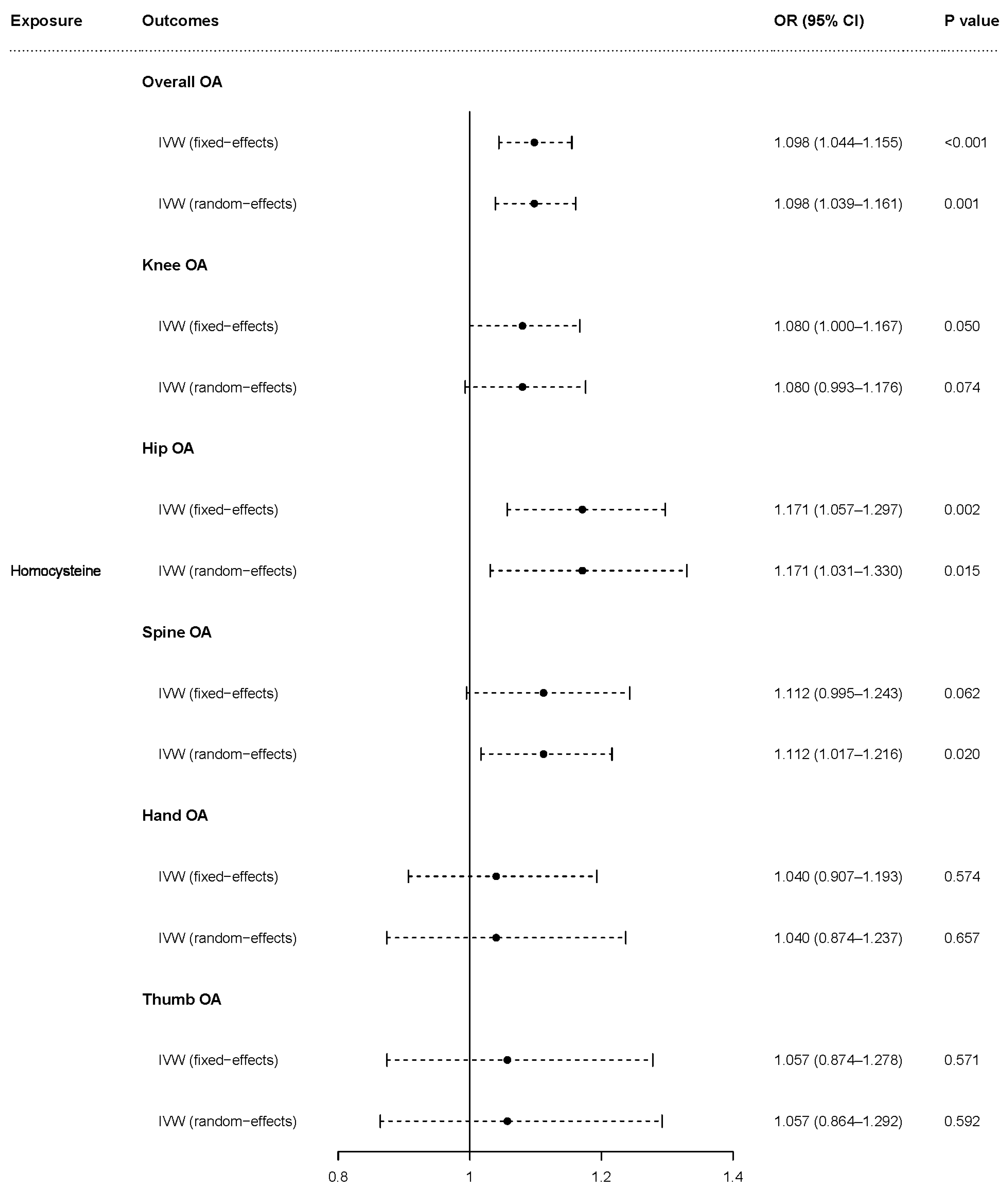 Nutrients 15 01636 g002 Nutrients 15 01636 g002