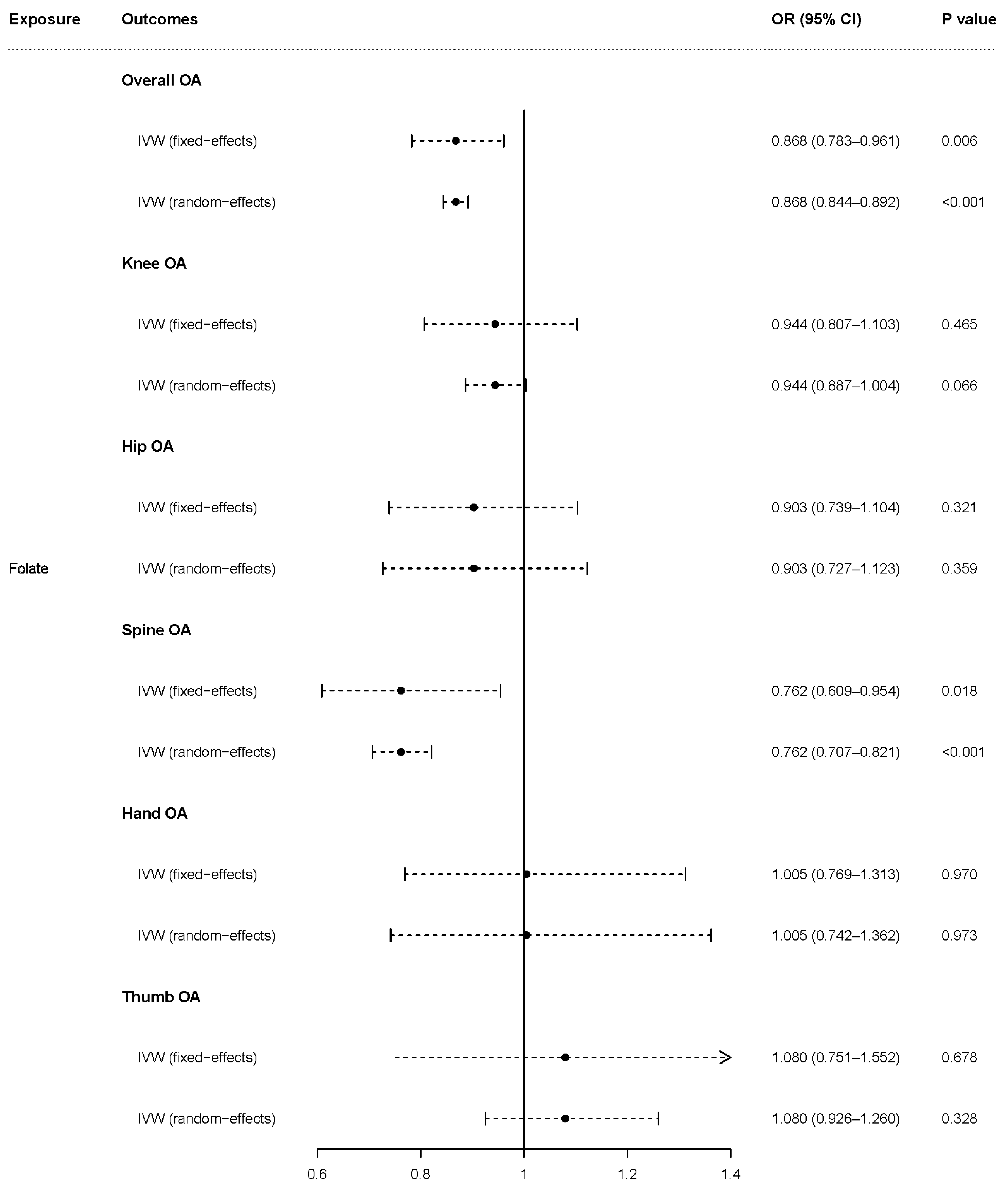 Nutrients 15 01636 g003 Nutrients 15 01636 g003