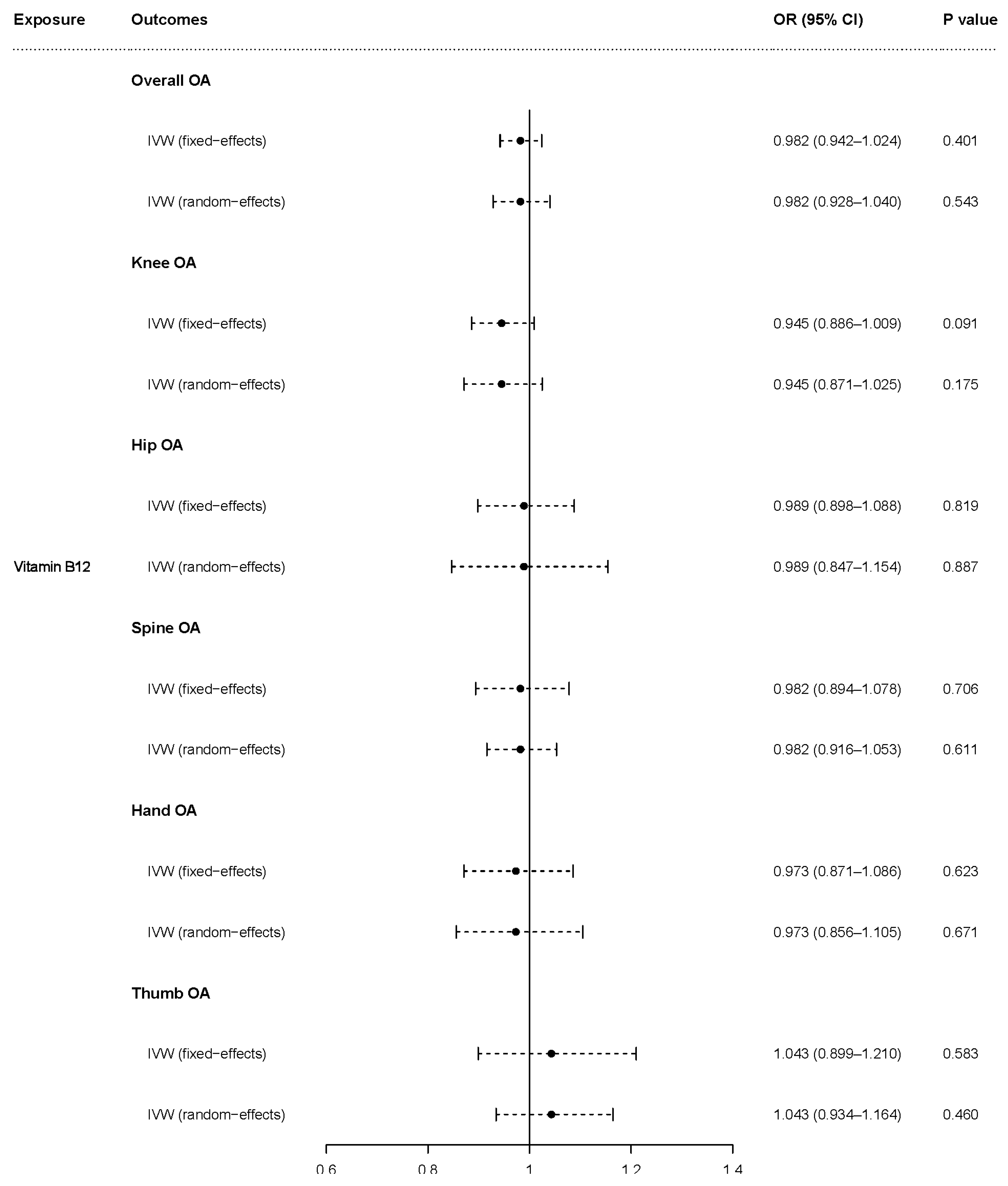 Nutrients 15 01636 g004 Nutrients 15 01636 g004