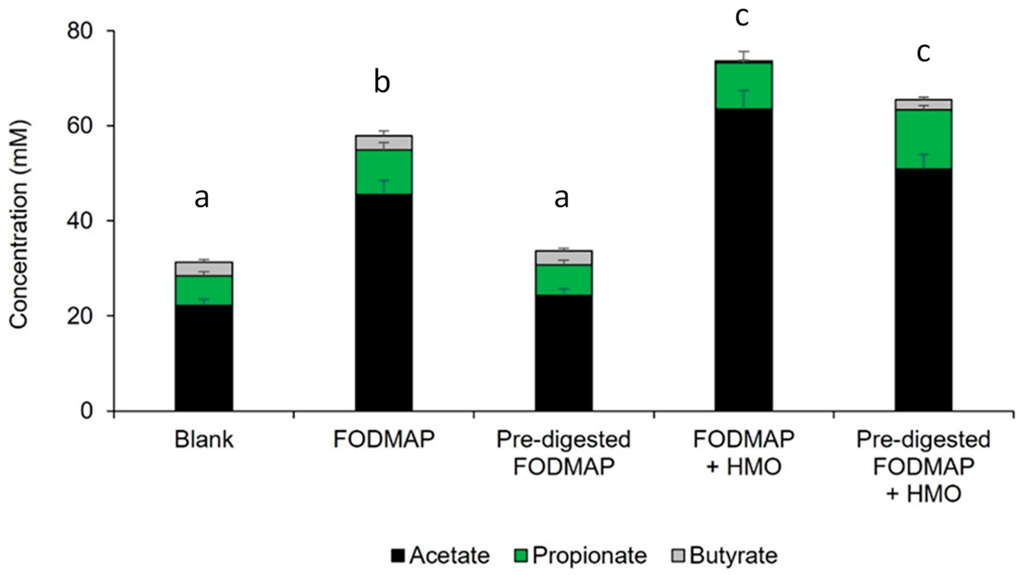 Nutrients 15 01637 g003 Nutrients 15 01637 g003