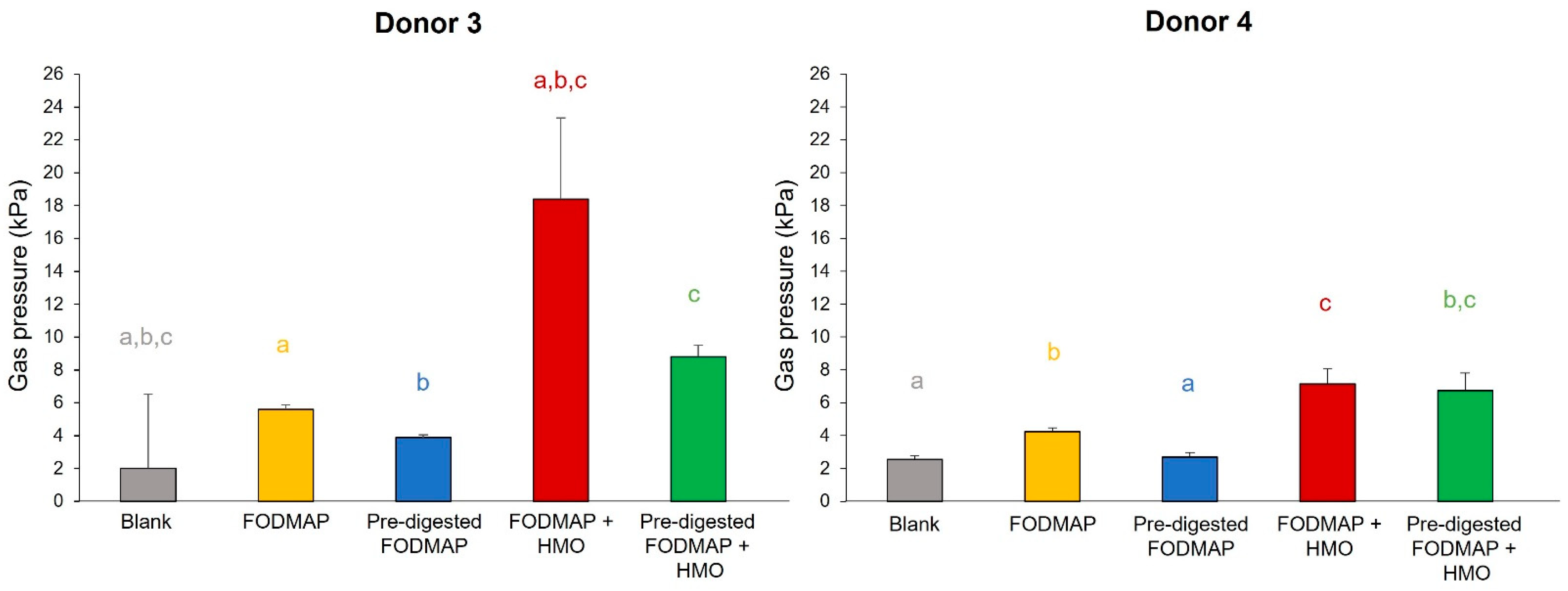 Nutrients 15 01637 g005 Nutrients 15 01637 g005
