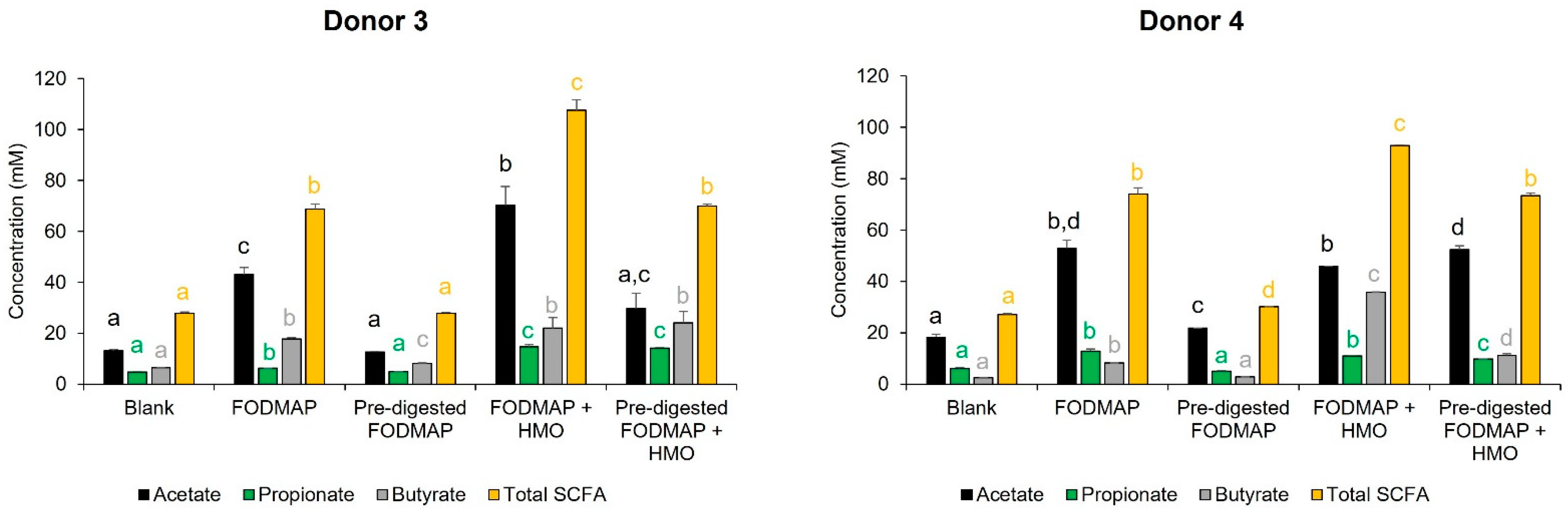 Nutrients 15 01637 g006 Nutrients 15 01637 g006