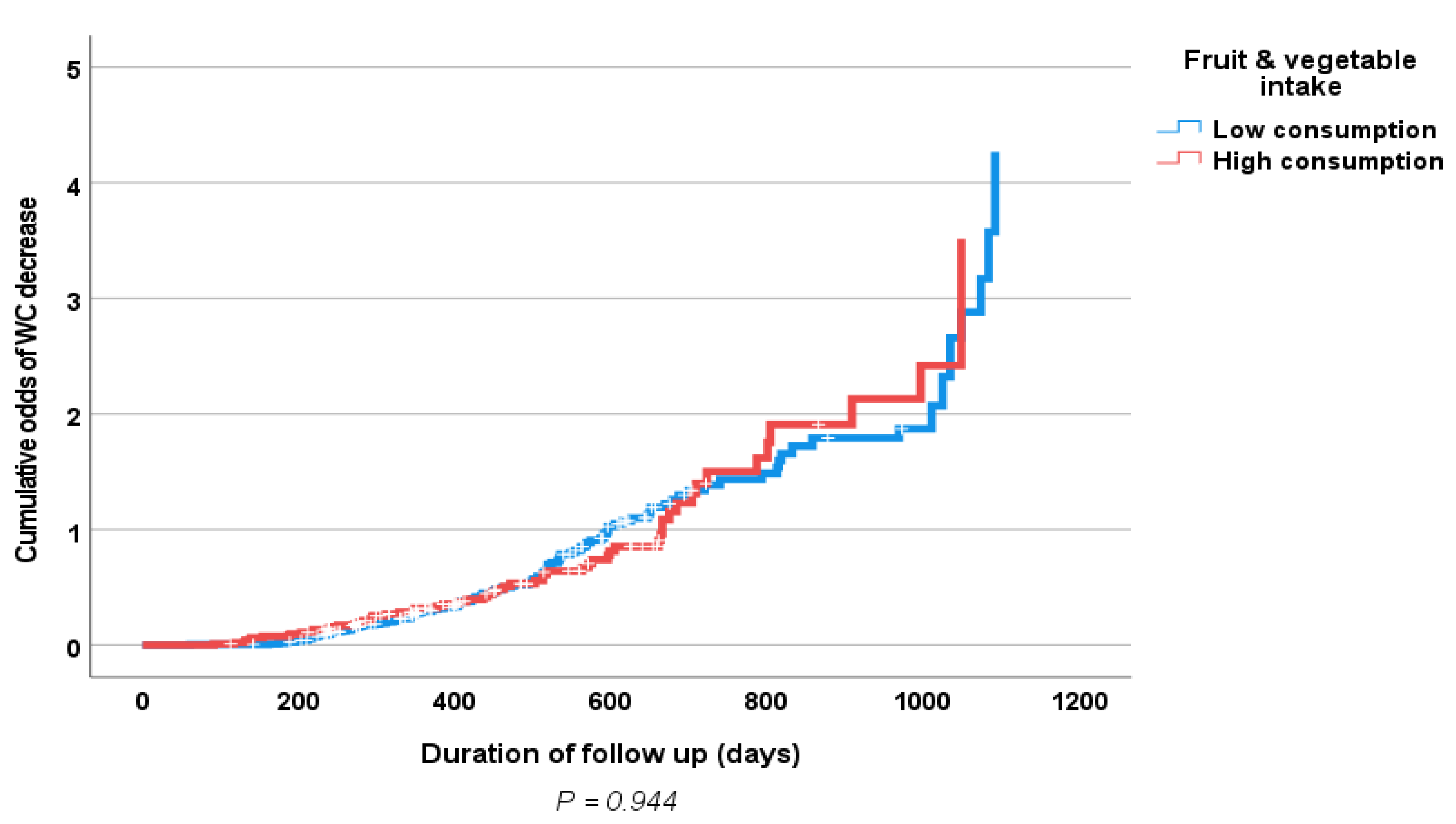 Nutrients 15 01638 g002 Nutrients 15 01638 g002