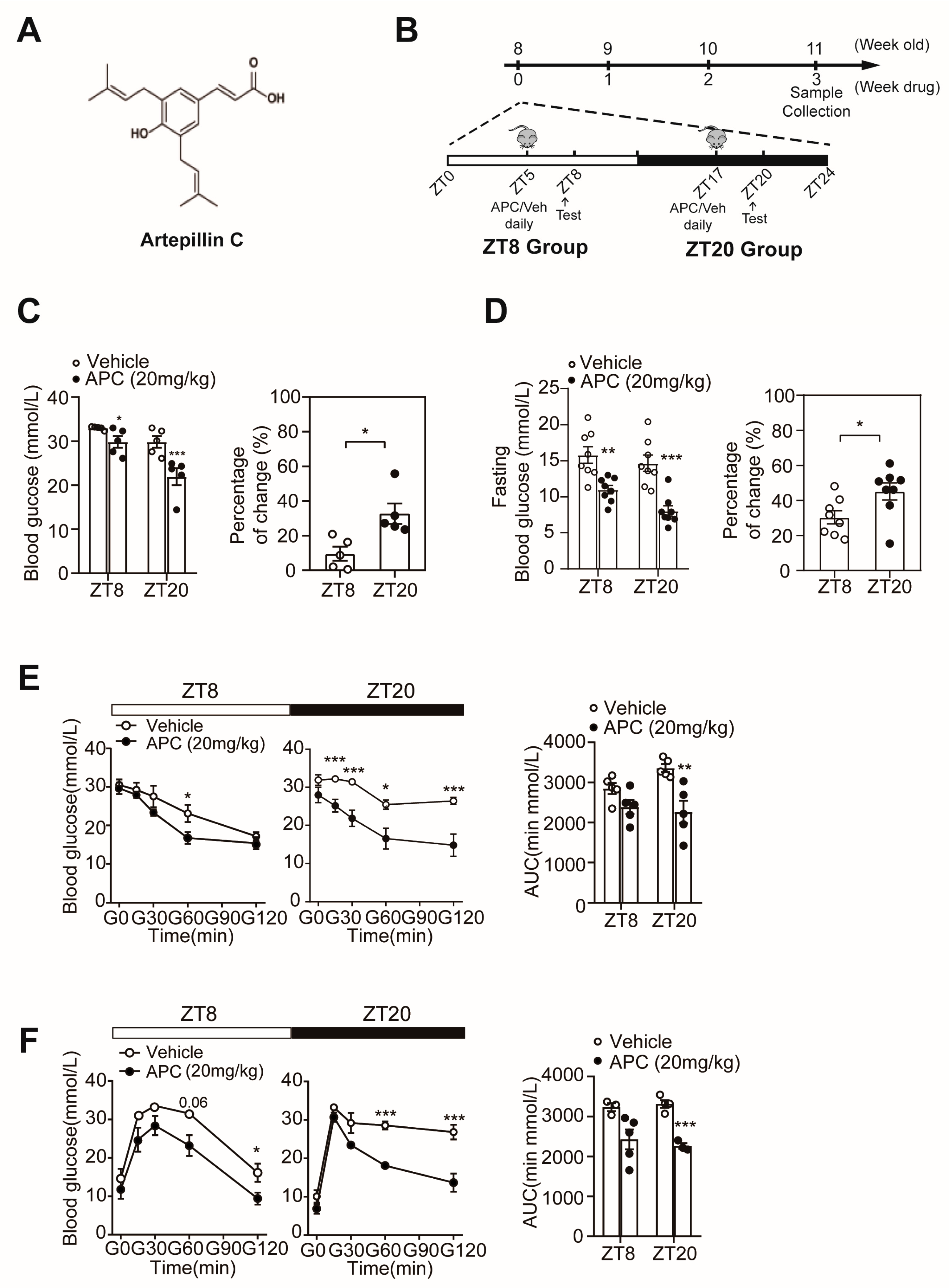 Nutrients 15 01644 g001 Nutrients 15 01644 g001