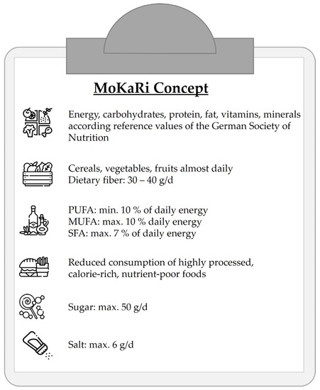 Impact of Regular Intake of Microalgae on Nutrient Supply