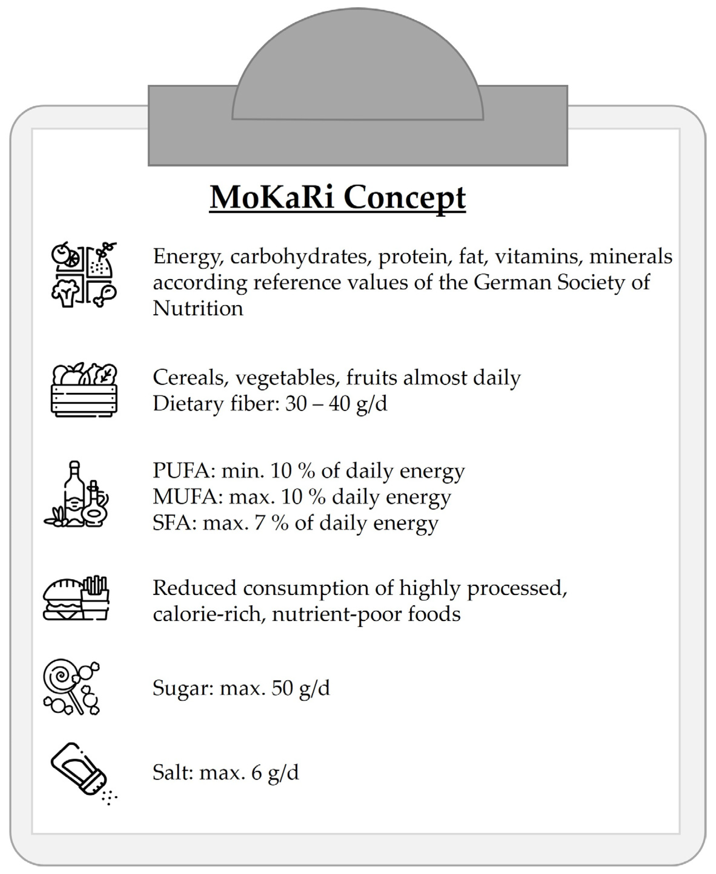 Nutrients 15 01645 g002 Nutrients 15 01645 g002