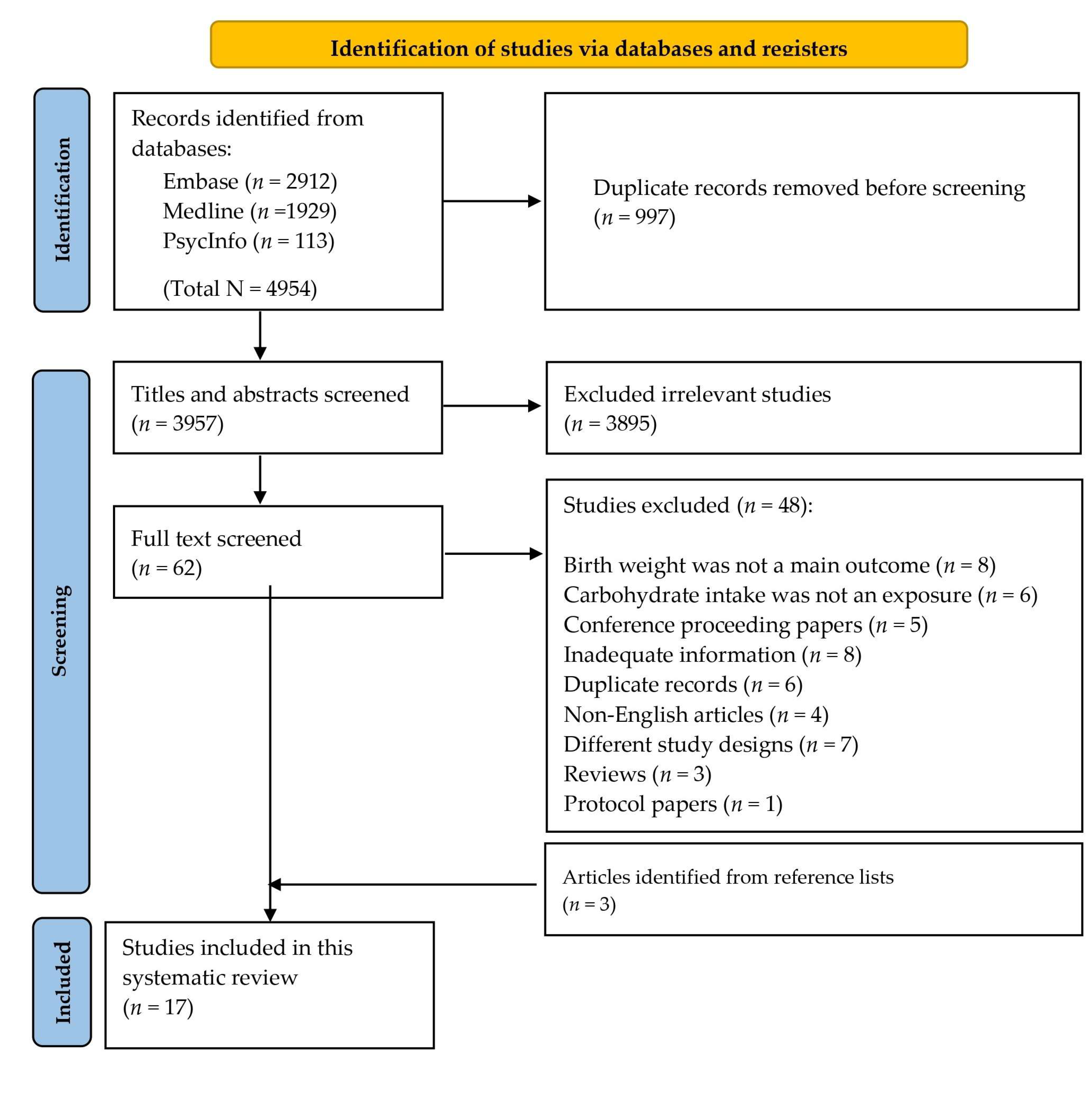 Nutrients 15 01649 g001 Nutrients 15 01649 g001