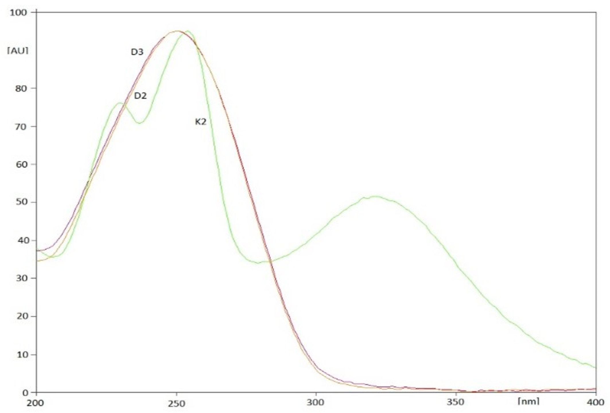 Nutrients Free FullText Quality Control of the Dietary Supplements