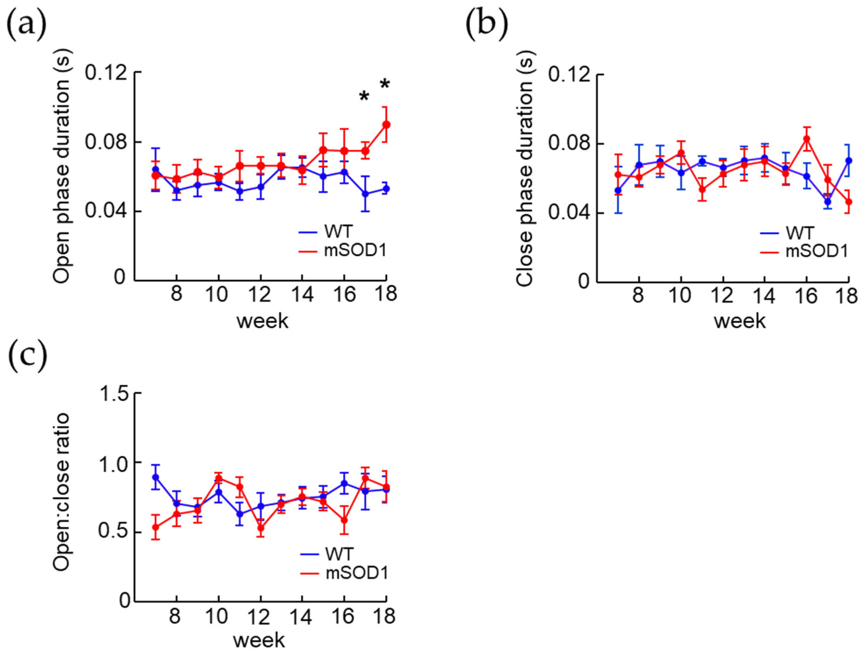 Nutrients 15 01651 g003
