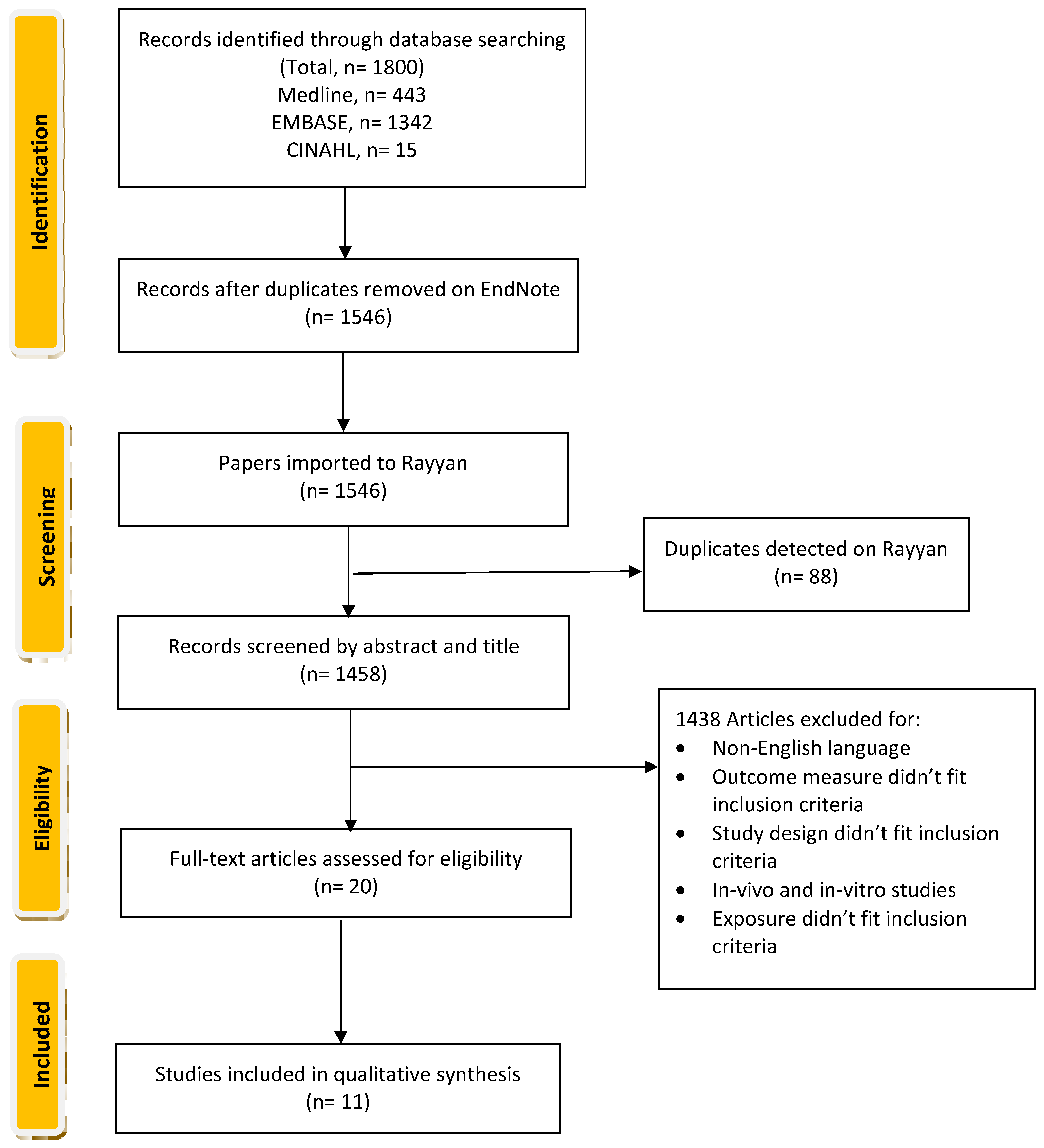 Nutrients 15 01655 g001