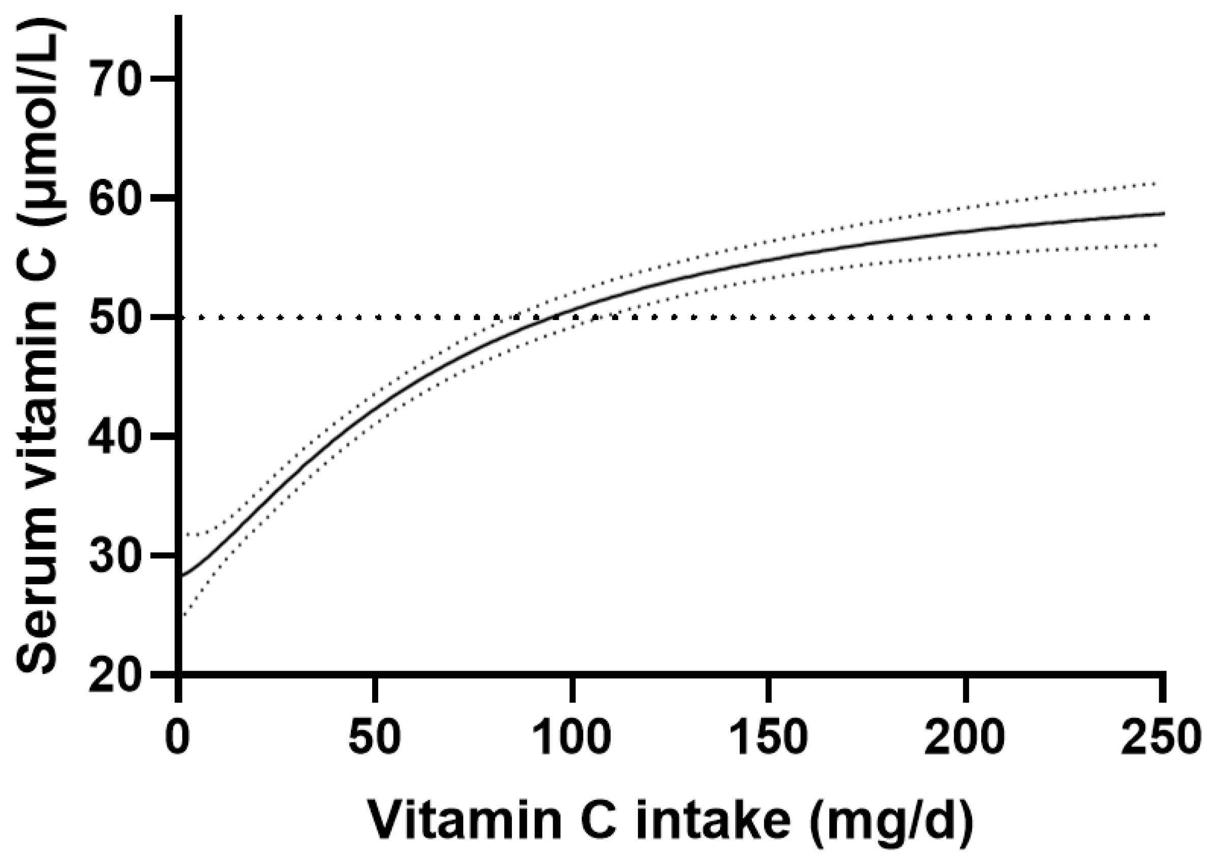 Nutrients 15 01657 g001