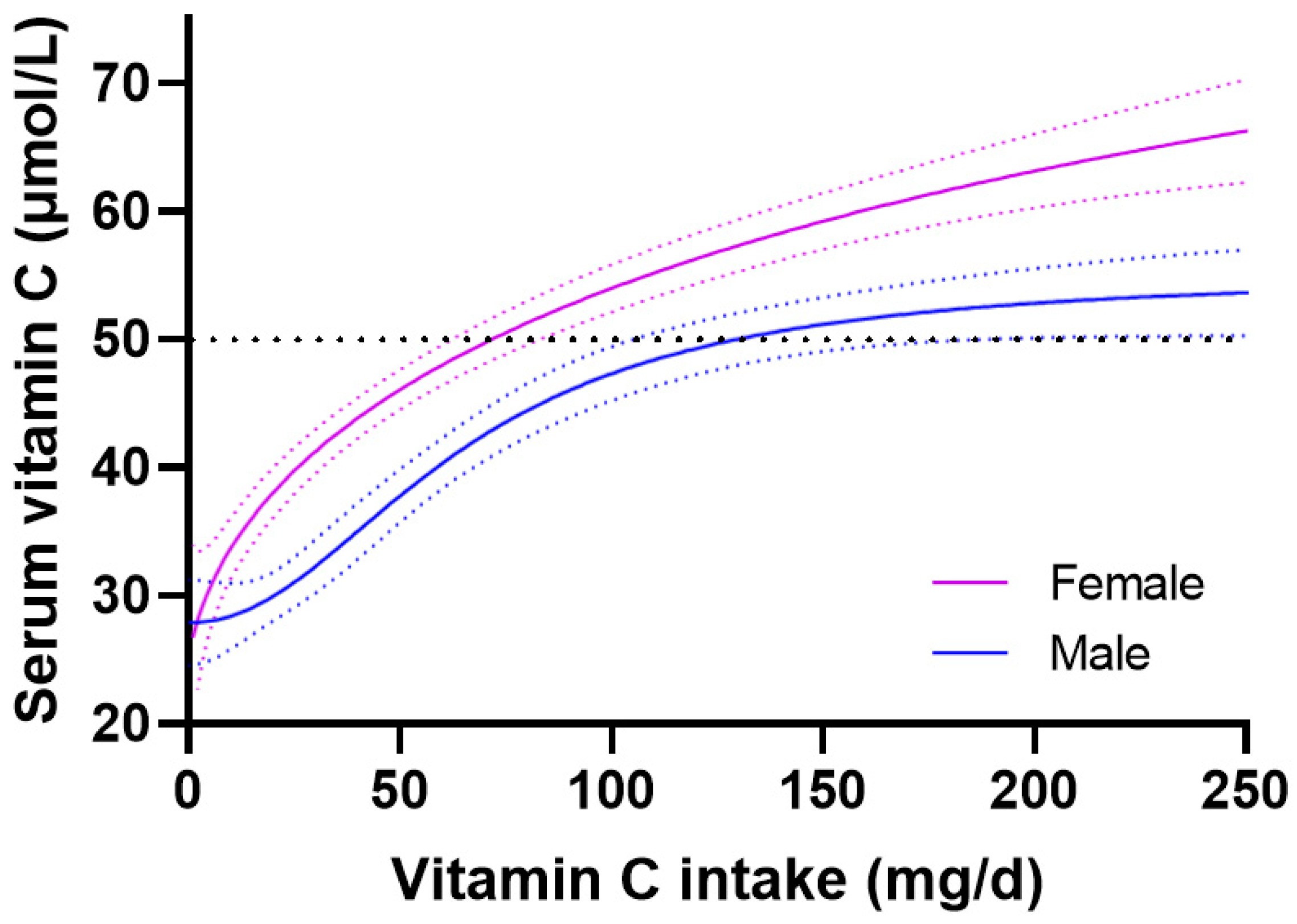 Nutrients 15 01657 g002