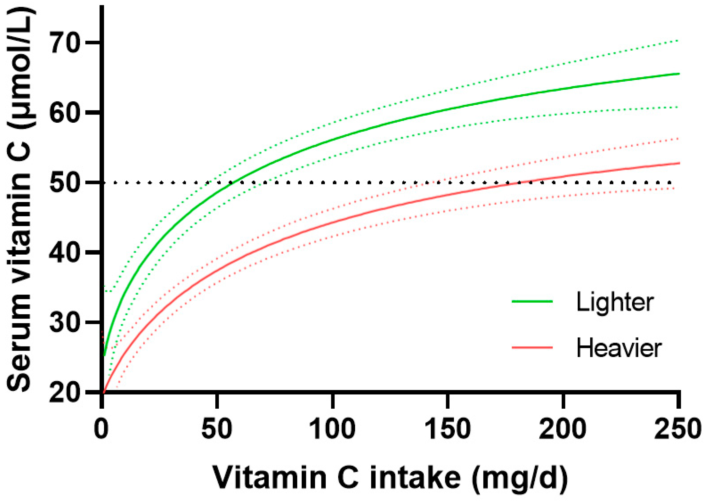 Nutrients 15 01657 g004