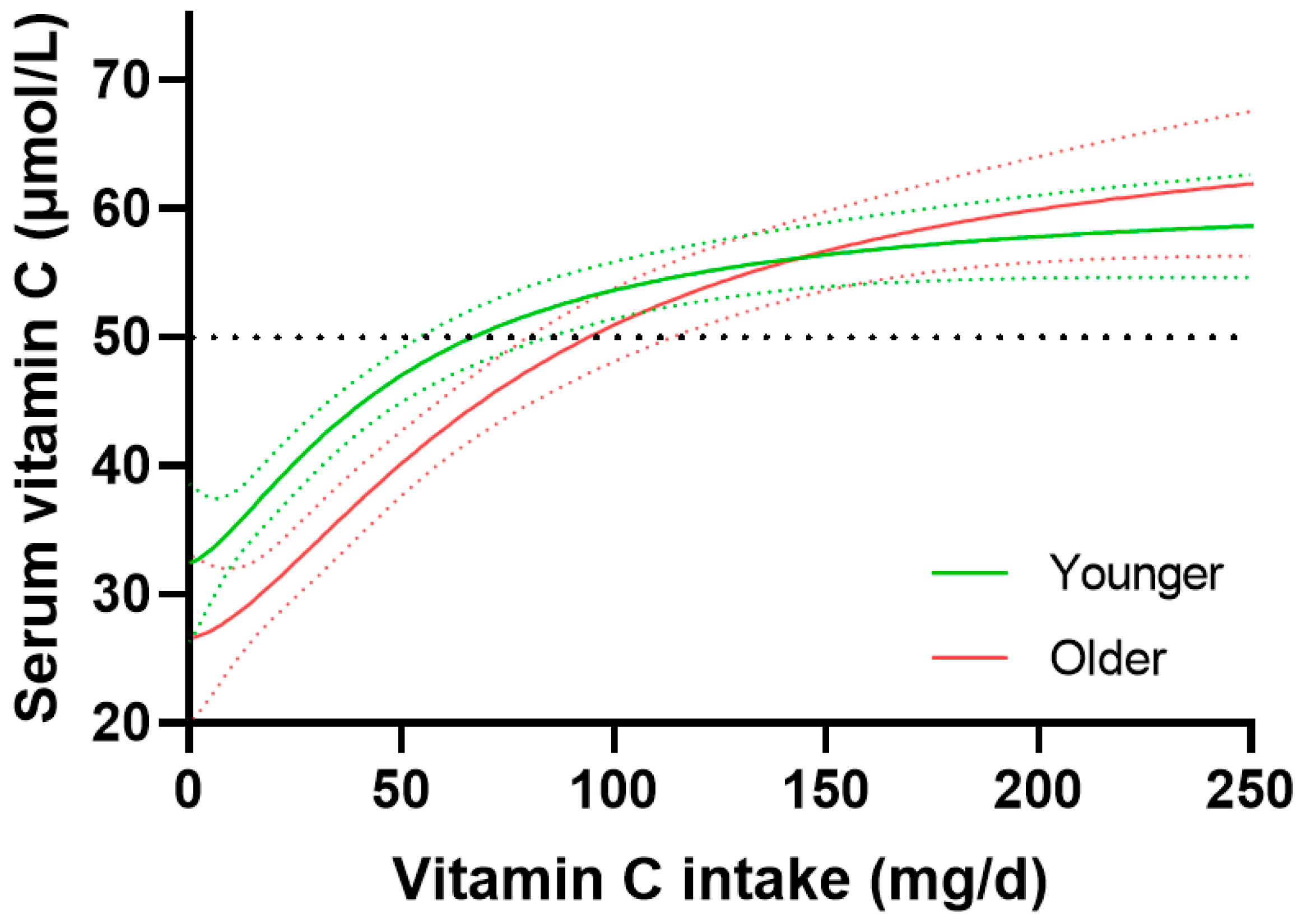 Nutrients 15 01657 g005