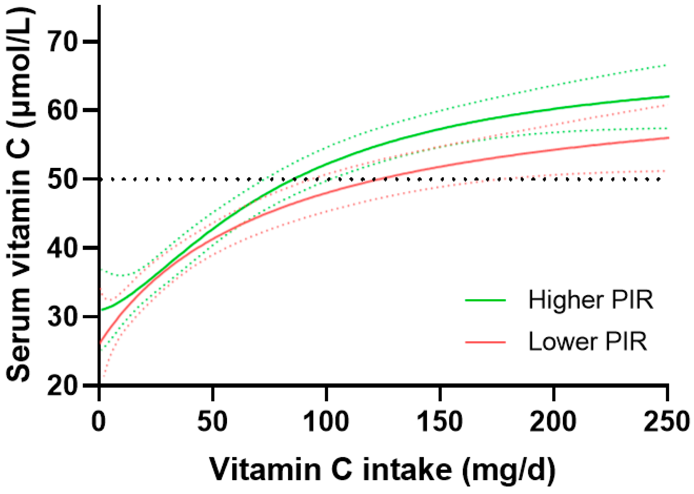 Nutrients 15 01657 g007