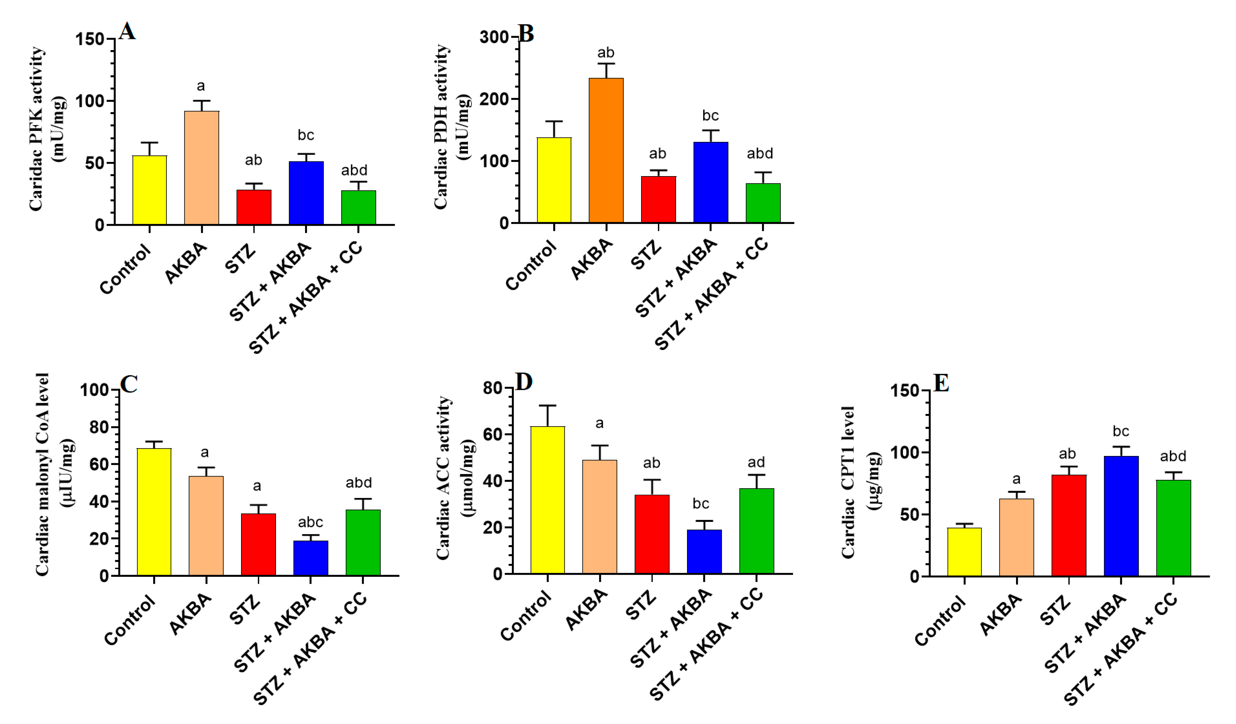 Nutrients 15 01660 g003 Nutrients 15 01660 g003