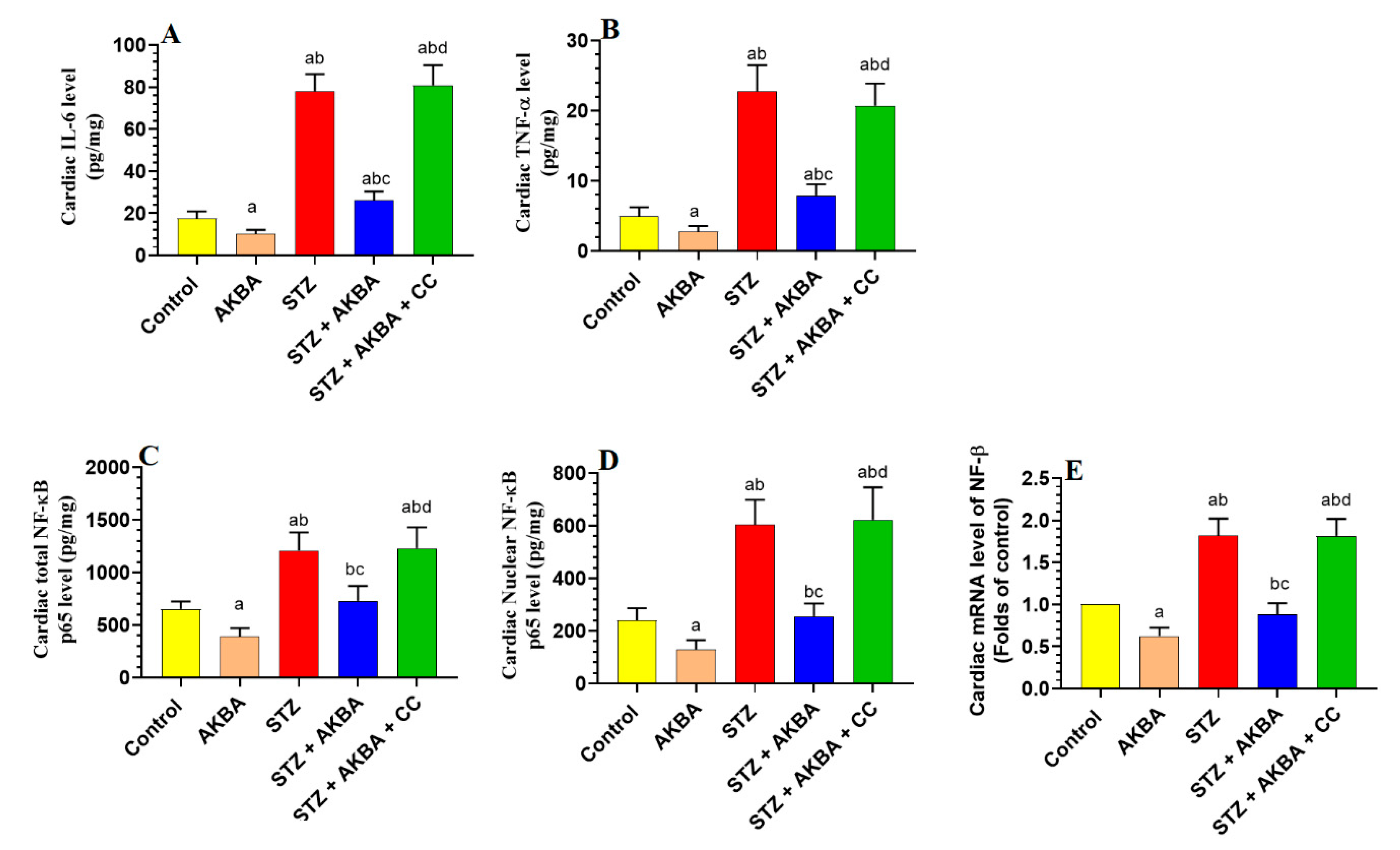 Nutrients 15 01660 g007 Nutrients 15 01660 g007
