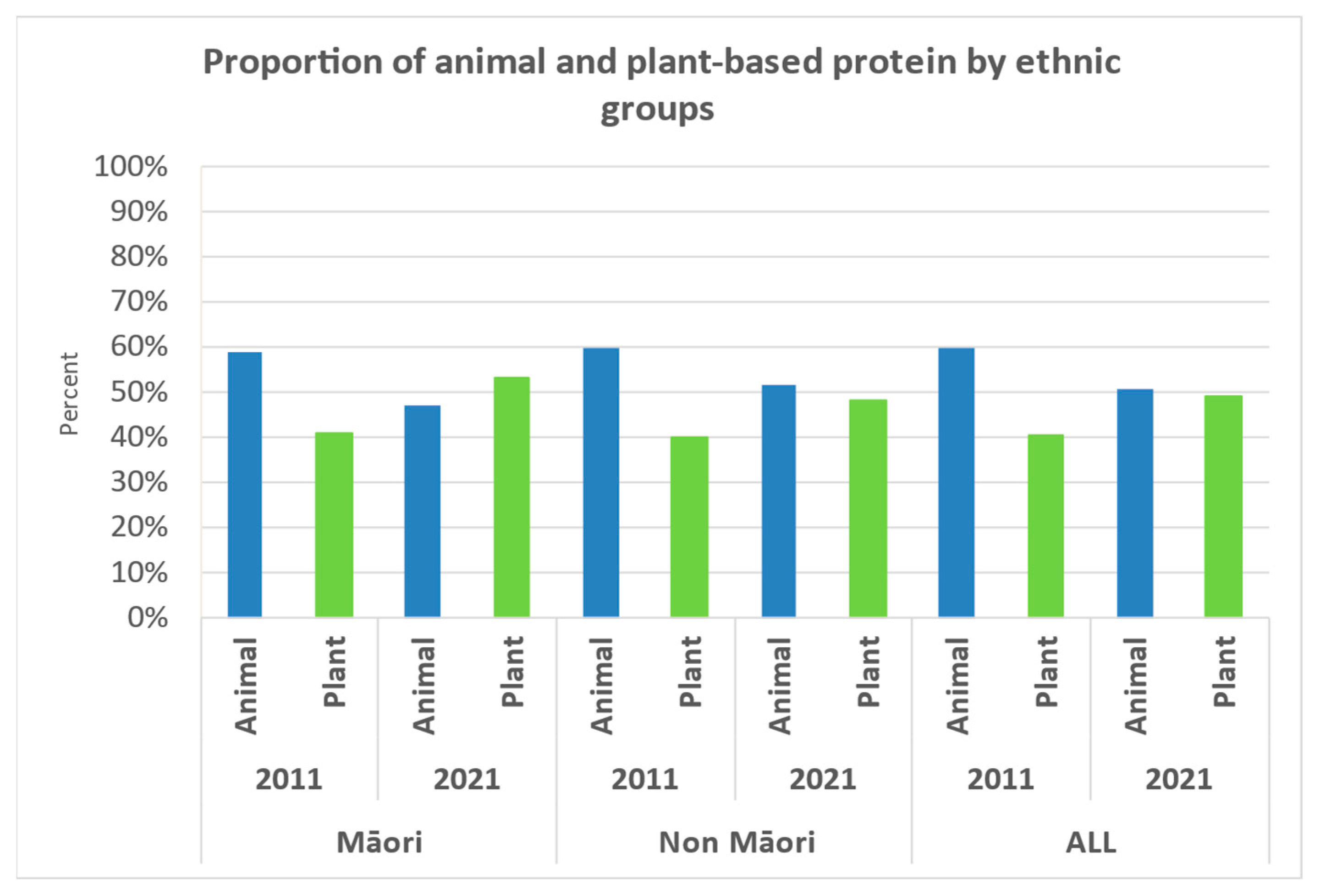 Nutrients 15 01664 g001
