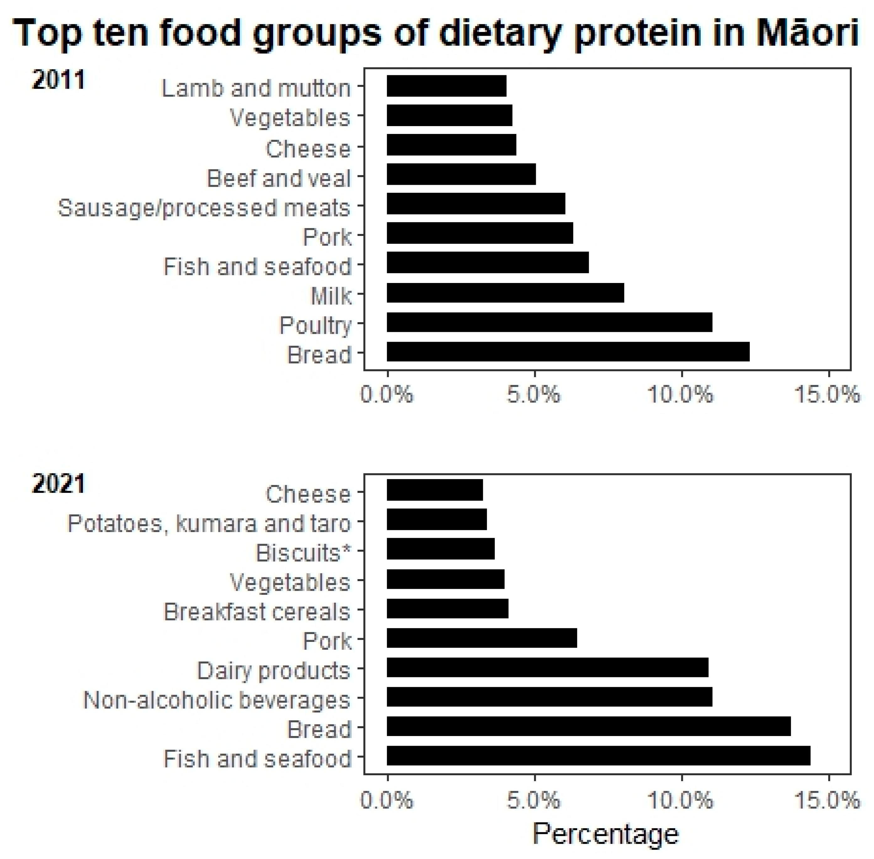 Nutrients 15 01664 g002