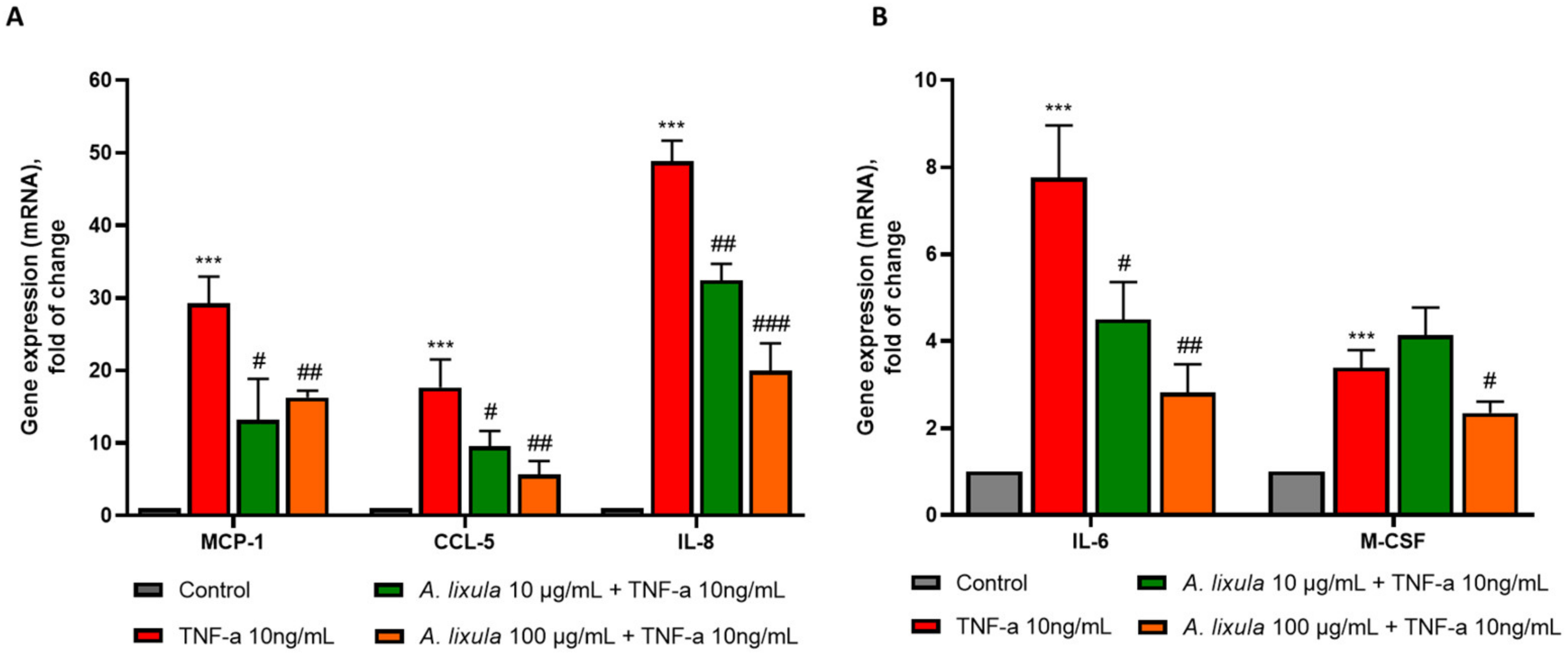 Nutrients 15 01672 g004 Nutrients 15 01672 g004