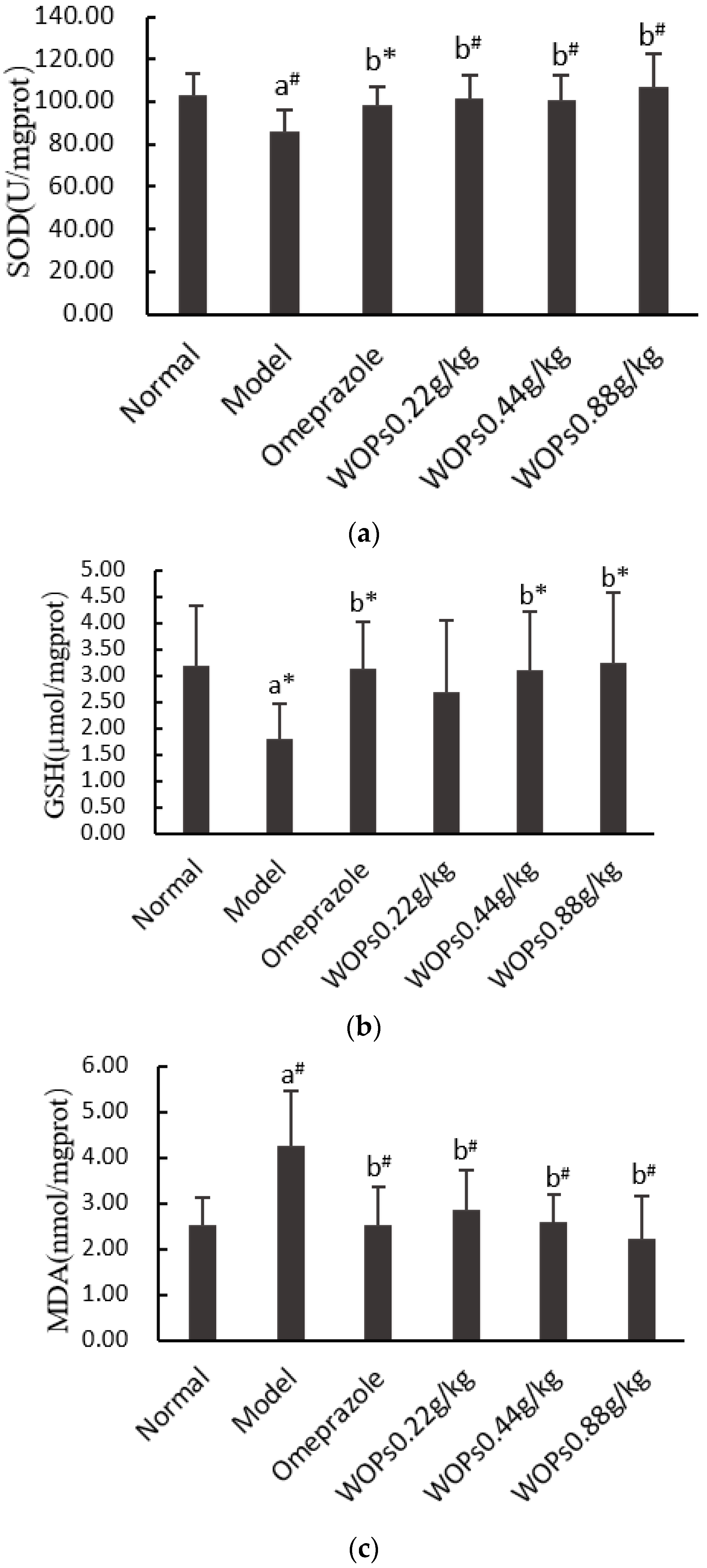Nutrients 15 01675 g005 Nutrients 15 01675 g005