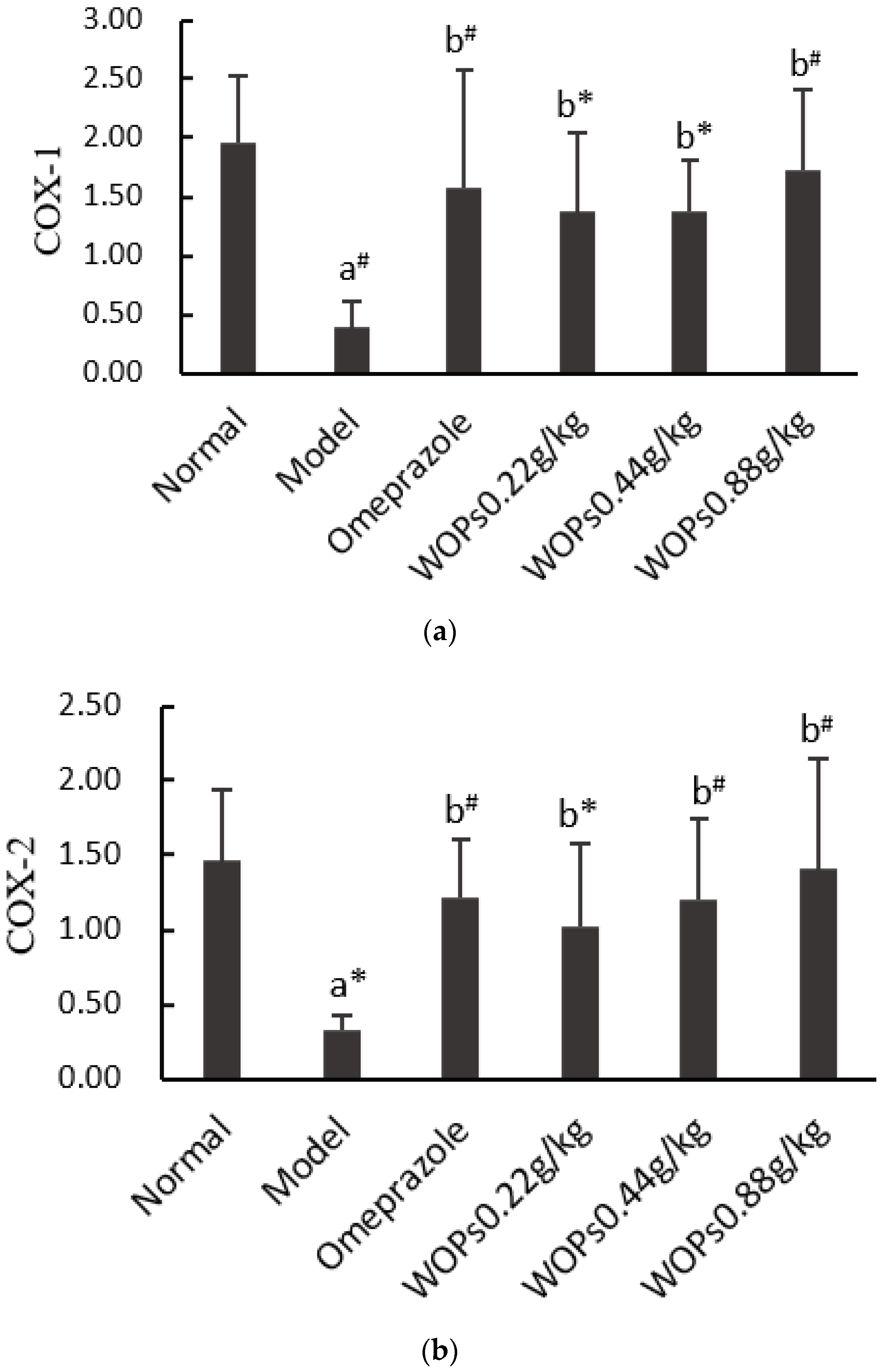 Nutrients 15 01675 g007 Nutrients 15 01675 g007