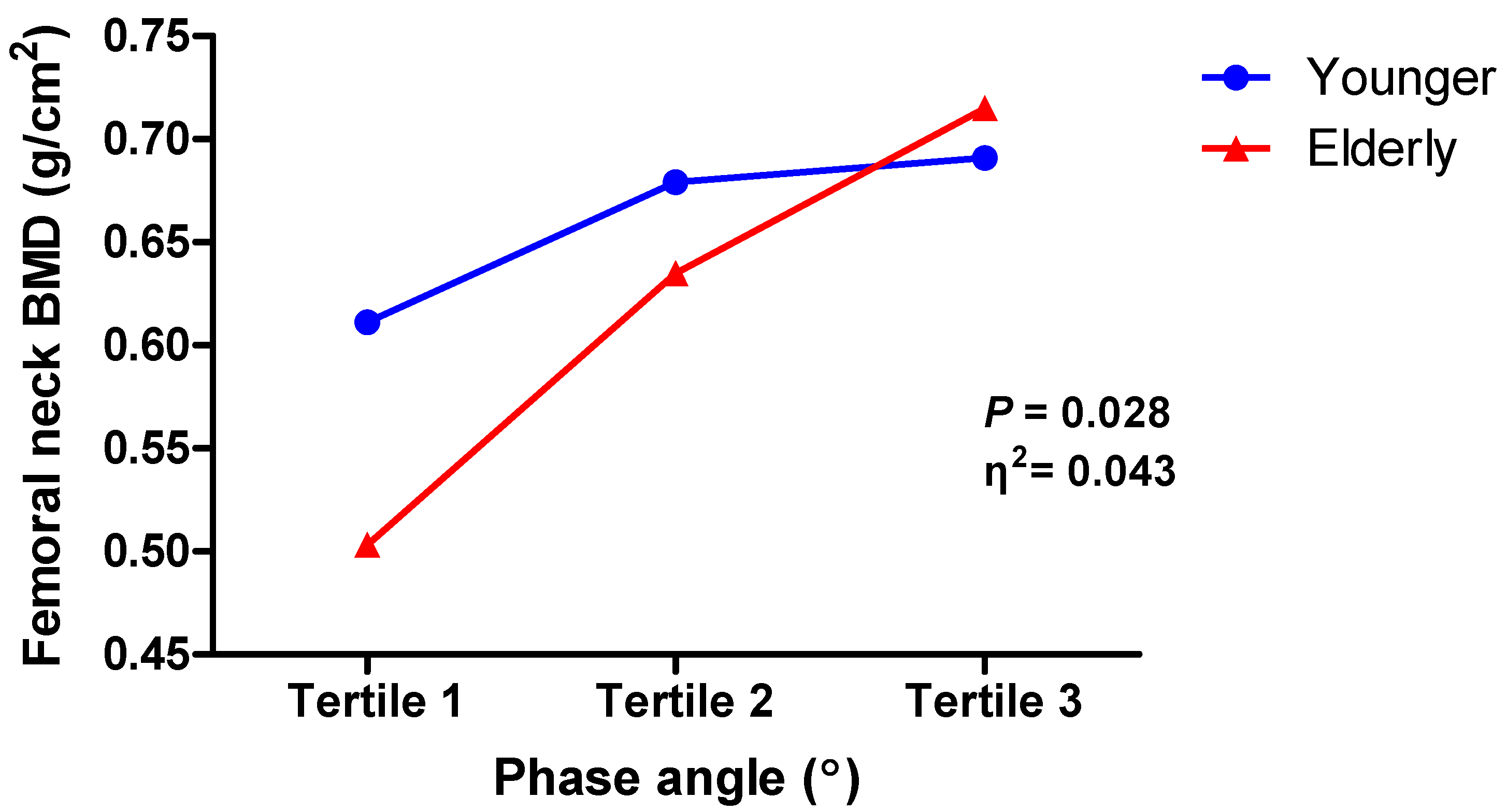 Nutrients 15 01680 g002 Nutrients 15 01680 g002