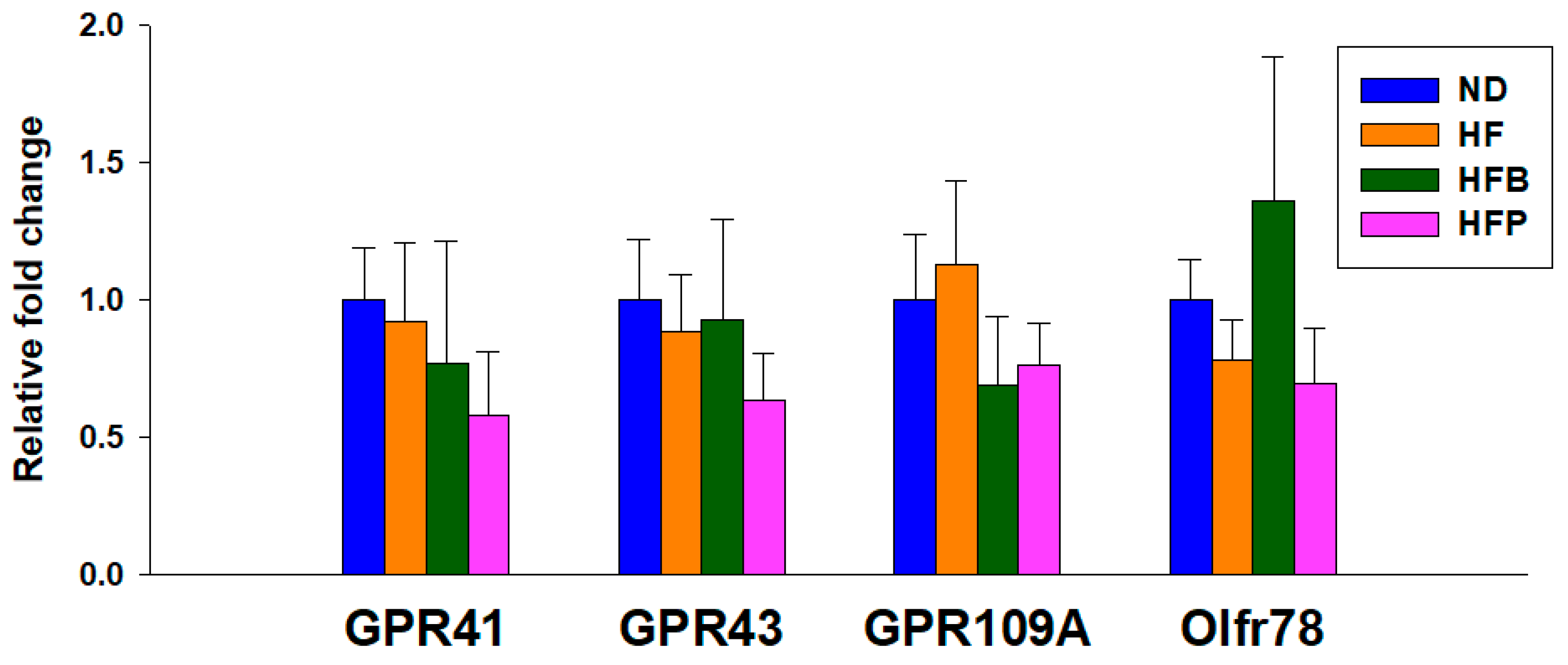 Nutrients 15 01682 g002 Nutrients 15 01682 g002