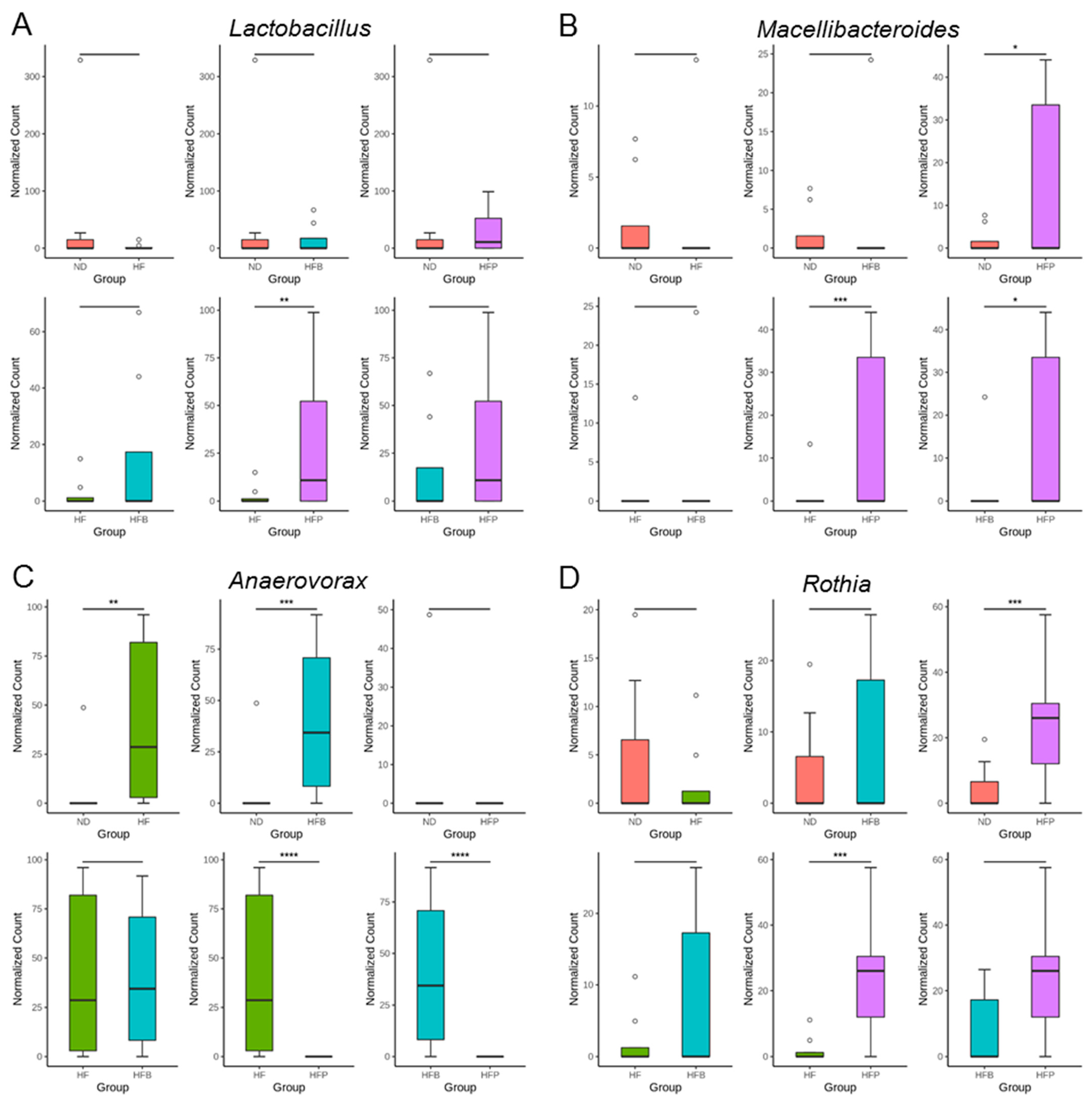 Nutrients 15 01682 g006 Nutrients 15 01682 g006