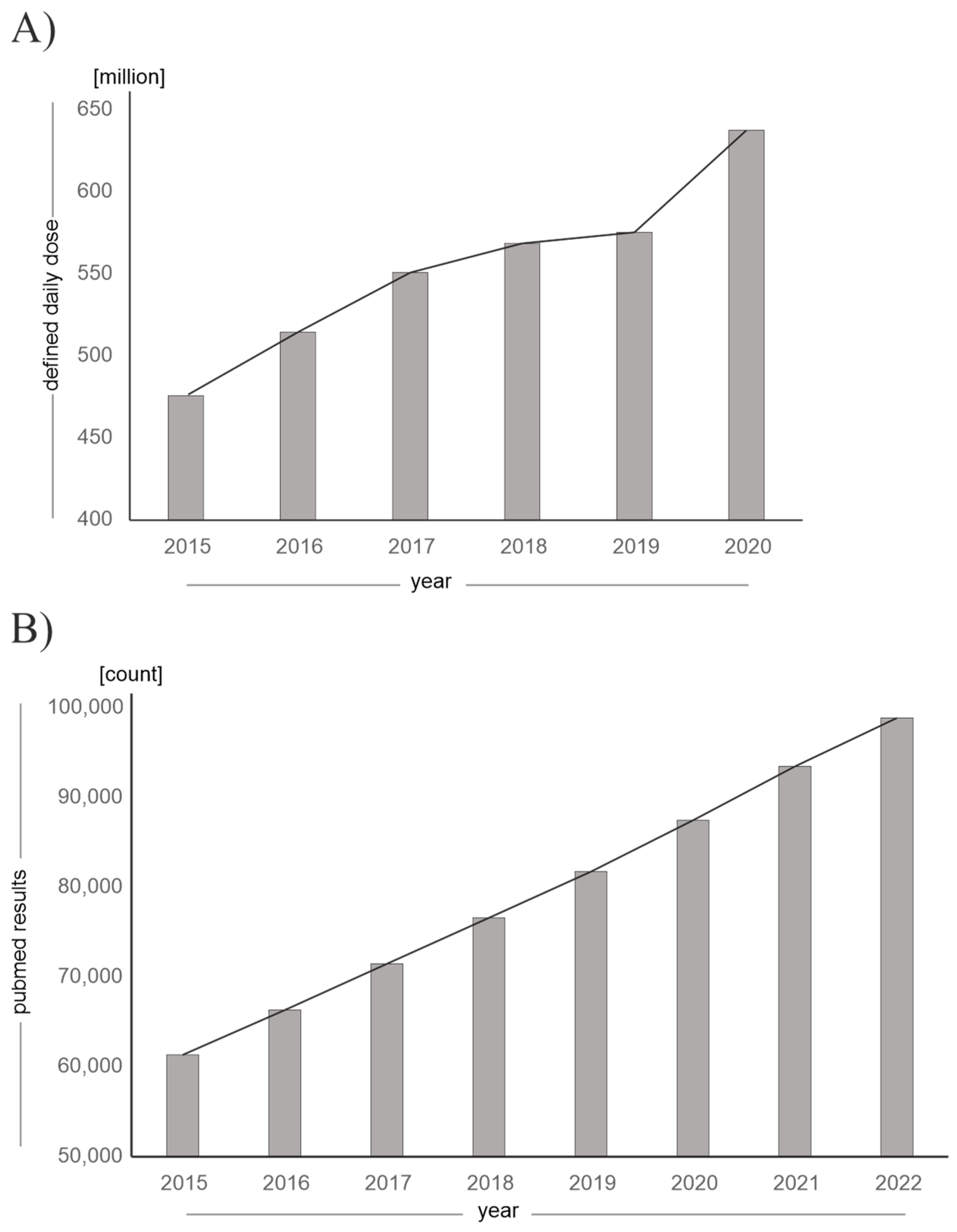 Nutrients 15 01684 g002