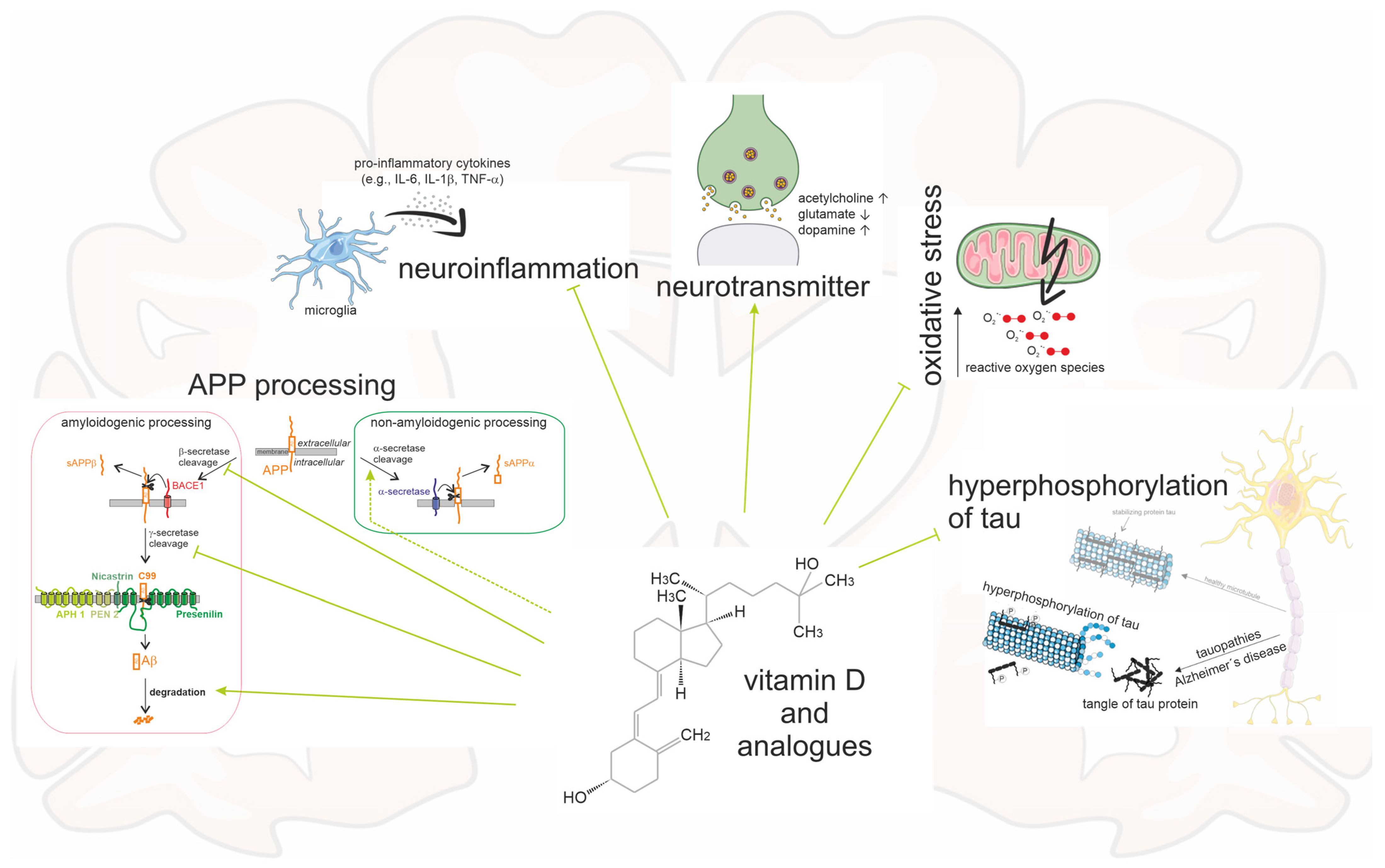 Nutrients 15 01684 g004