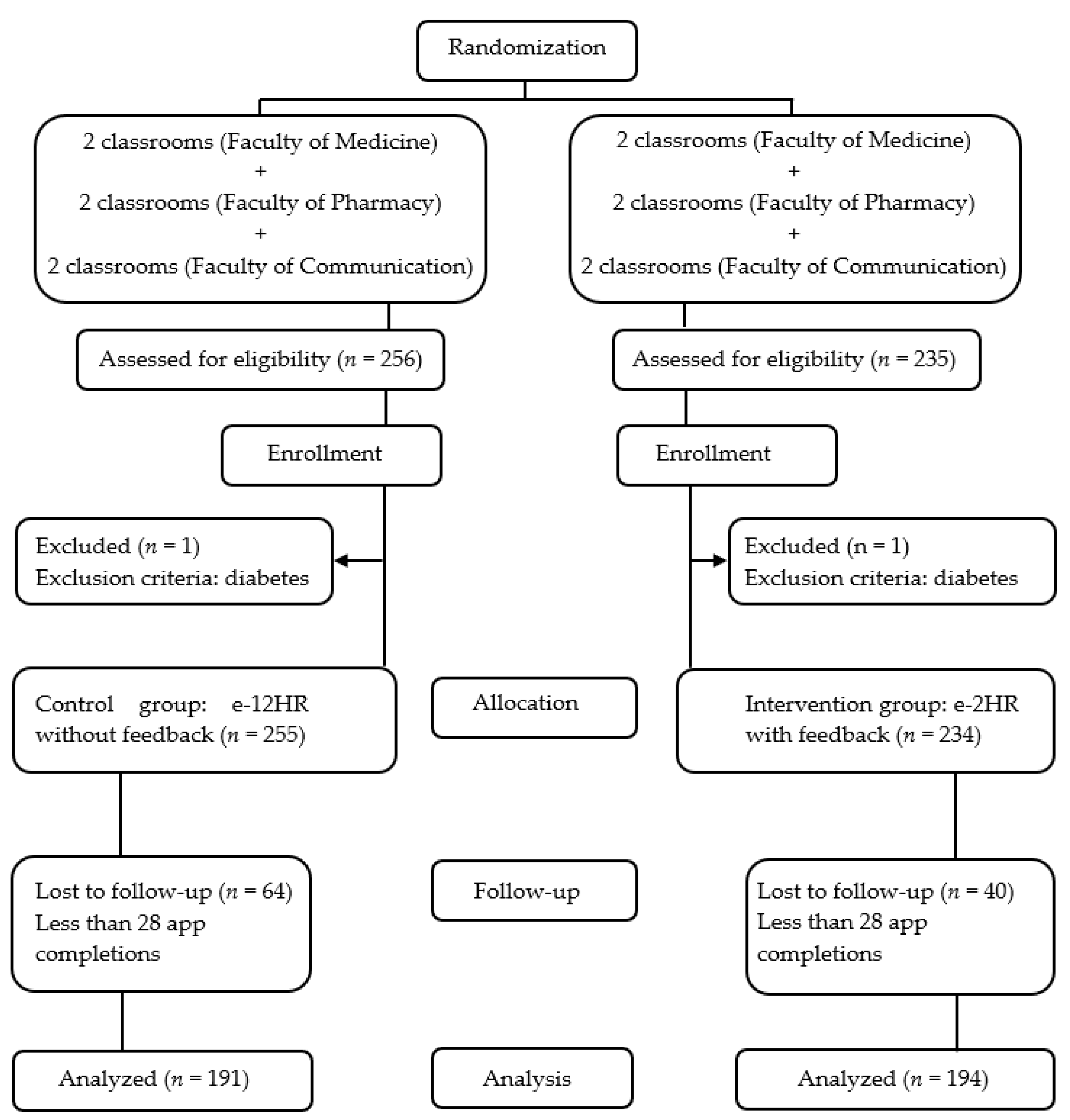 Nutrients 15 01688 g001 Nutrients 15 01688 g001